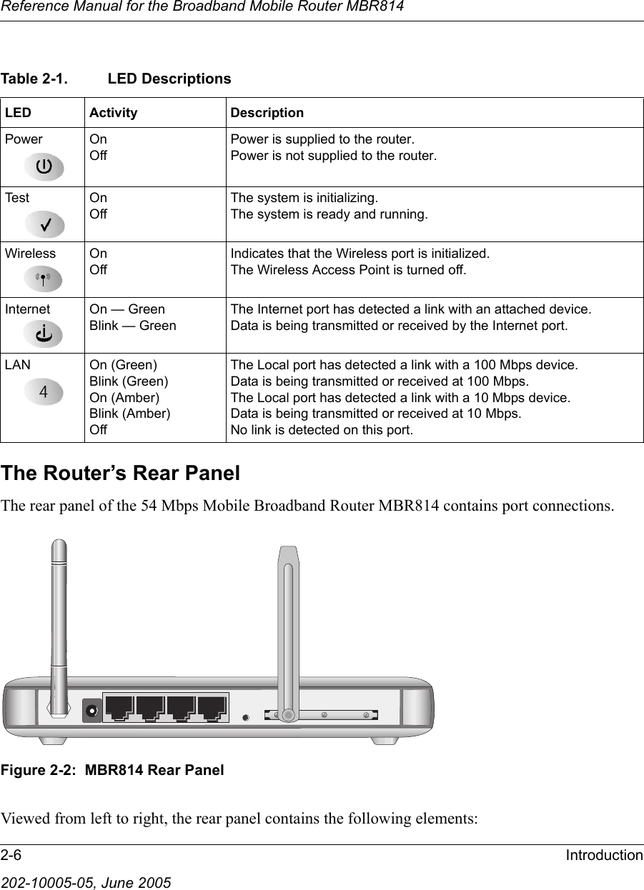 Reference Manual for the Broadband Mobile Router MBR8142-6 Introduction202-10005-05, June 2005The Router’s Rear PanelThe rear panel of the 54 Mbps Mobile Broadband Router MBR814 contains port connections.Figure 2-2:  MBR814 Rear PanelViewed from left to right, the rear panel contains the following elements:Table 2-1. LED Descriptions  LED Activity DescriptionPower OnOffPower is supplied to the router.Power is not supplied to the router.Test OnOffThe system is initializing.The system is ready and running.Wireless OnOffIndicates that the Wireless port is initialized.The Wireless Access Point is turned off.Internet On — GreenBlink — GreenThe Internet port has detected a link with an attached device.Data is being transmitted or received by the Internet port.LAN On (Green)Blink (Green)On (Amber)Blink (Amber)OffThe Local port has detected a link with a 100 Mbps device.Data is being transmitted or received at 100 Mbps.The Local port has detected a link with a 10 Mbps device.Data is being transmitted or received at 10 Mbps.No link is detected on this port.
