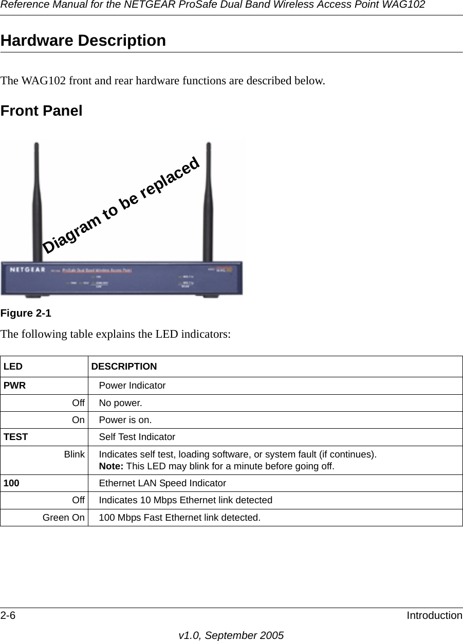 Reference Manual for the NETGEAR ProSafe Dual Band Wireless Access Point WAG1022-6 Introductionv1.0, September 2005Hardware DescriptionThe WAG102 front and rear hardware functions are described below.Front PanelThe following table explains the LED indicators:Figure 2-1LED DESCRIPTIONPWR Power IndicatorOff No power. On Power is on.TEST Self Test IndicatorBlink Indicates self test, loading software, or system fault (if continues).Note: This LED may blink for a minute before going off.100 Ethernet LAN Speed IndicatorOff Indicates 10 Mbps Ethernet link detectedGreen On 100 Mbps Fast Ethernet link detected.Diagram to be replaced