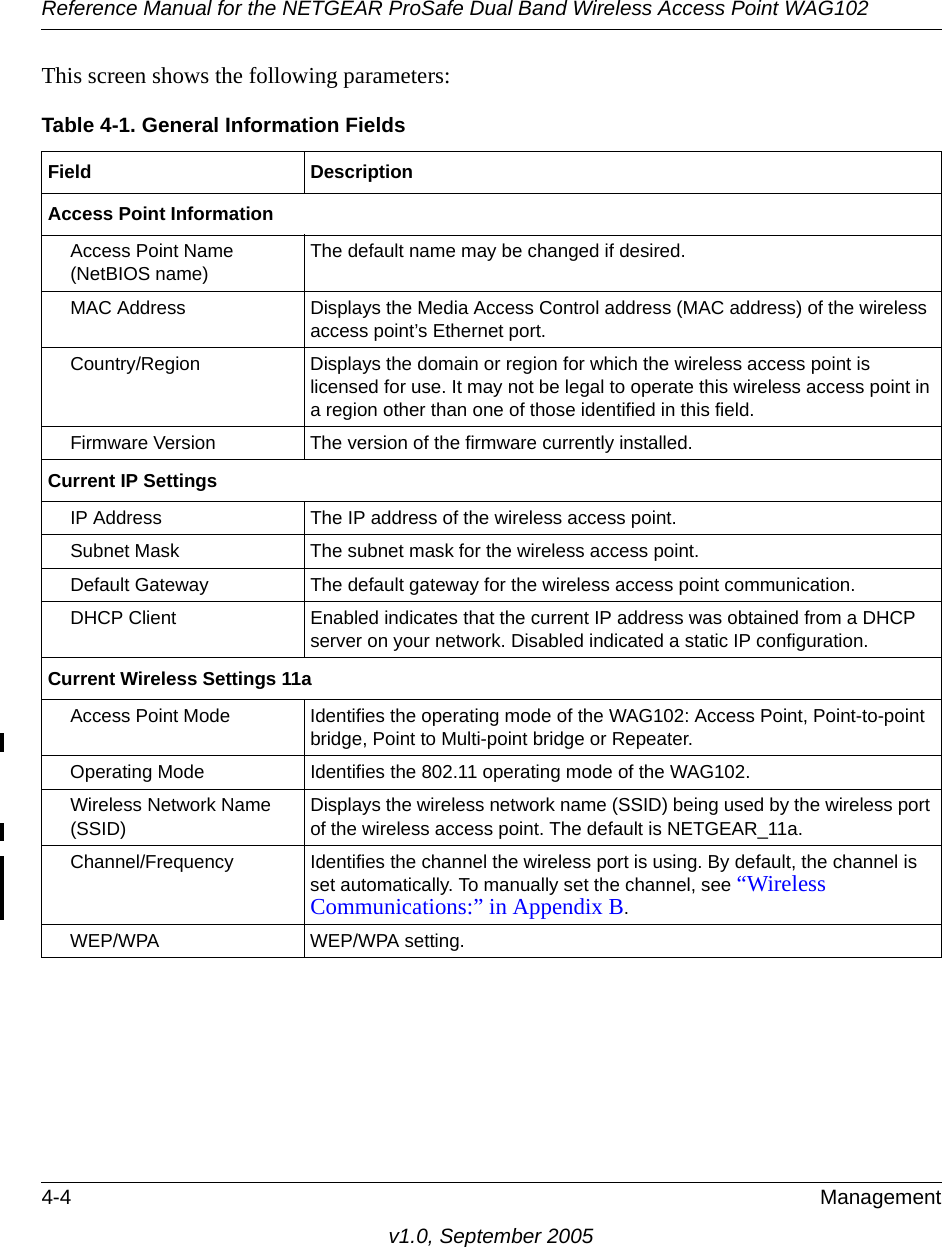 Reference Manual for the NETGEAR ProSafe Dual Band Wireless Access Point WAG1024-4 Managementv1.0, September 2005This screen shows the following parameters:Table 4-1. General Information FieldsField DescriptionAccess Point InformationAccess Point Name (NetBIOS name) The default name may be changed if desired.MAC Address Displays the Media Access Control address (MAC address) of the wireless access point’s Ethernet port.Country/Region Displays the domain or region for which the wireless access point is licensed for use. It may not be legal to operate this wireless access point in a region other than one of those identified in this field.Firmware Version The version of the firmware currently installed.Current IP SettingsIP Address The IP address of the wireless access point.Subnet Mask The subnet mask for the wireless access point.Default Gateway The default gateway for the wireless access point communication.DHCP Client Enabled indicates that the current IP address was obtained from a DHCP server on your network. Disabled indicated a static IP configuration.Current Wireless Settings 11aAccess Point Mode Identifies the operating mode of the WAG102: Access Point, Point-to-point bridge, Point to Multi-point bridge or Repeater.Operating Mode Identifies the 802.11 operating mode of the WAG102.Wireless Network Name (SSID) Displays the wireless network name (SSID) being used by the wireless port of the wireless access point. The default is NETGEAR_11a.Channel/Frequency Identifies the channel the wireless port is using. By default, the channel is set automatically. To manually set the channel, see “Wireless Communications:” in Appendix B.WEP/WPA WEP/WPA setting.