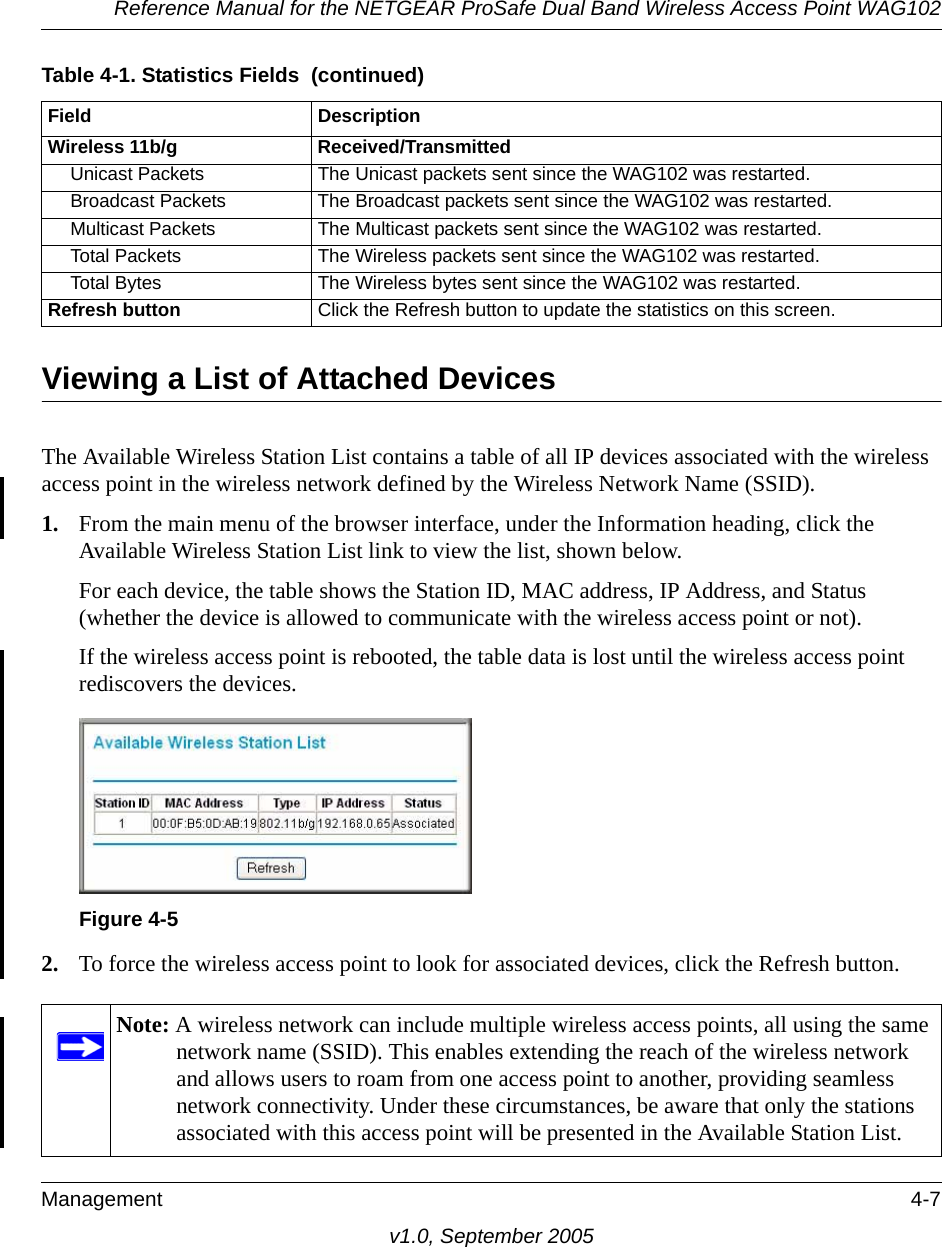 Reference Manual for the NETGEAR ProSafe Dual Band Wireless Access Point WAG102Management 4-7v1.0, September 2005Viewing a List of Attached DevicesThe Available Wireless Station List contains a table of all IP devices associated with the wireless access point in the wireless network defined by the Wireless Network Name (SSID). 1. From the main menu of the browser interface, under the Information heading, click the Available Wireless Station List link to view the list, shown below.For each device, the table shows the Station ID, MAC address, IP Address, and Status (whether the device is allowed to communicate with the wireless access point or not). If the wireless access point is rebooted, the table data is lost until the wireless access point rediscovers the devices. 2. To force the wireless access point to look for associated devices, click the Refresh button.Wireless 11b/g Received/TransmittedUnicast Packets The Unicast packets sent since the WAG102 was restarted.Broadcast Packets The Broadcast packets sent since the WAG102 was restarted.Multicast Packets The Multicast packets sent since the WAG102 was restarted.Total Packets The Wireless packets sent since the WAG102 was restarted.Total Bytes The Wireless bytes sent since the WAG102 was restarted.Refresh button Click the Refresh button to update the statistics on this screen.Figure 4-5Note: A wireless network can include multiple wireless access points, all using the same network name (SSID). This enables extending the reach of the wireless network and allows users to roam from one access point to another, providing seamless network connectivity. Under these circumstances, be aware that only the stations associated with this access point will be presented in the Available Station List.Table 4-1. Statistics Fields  (continued)Field Description