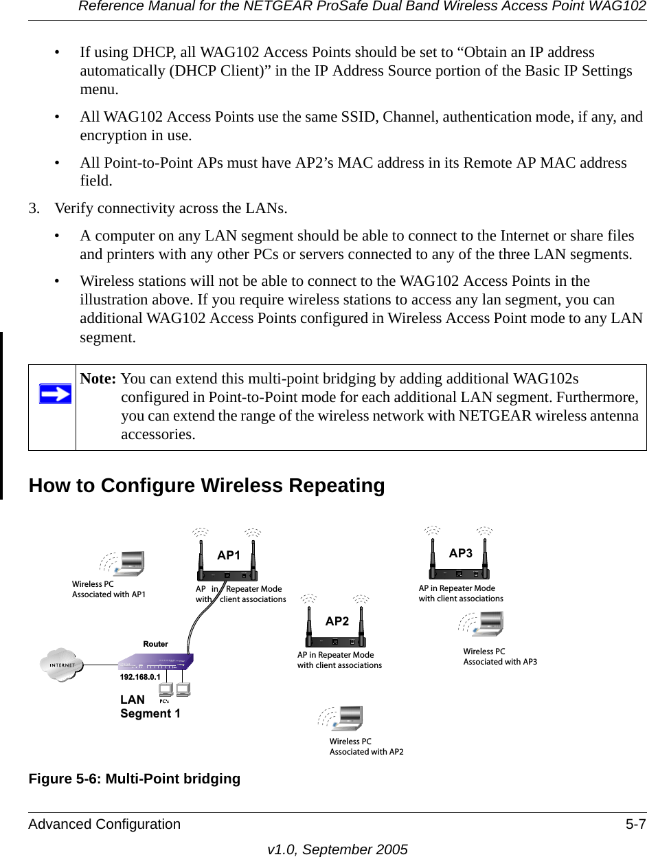 Reference Manual for the NETGEAR ProSafe Dual Band Wireless Access Point WAG102Advanced Configuration 5-7v1.0, September 2005• If using DHCP, all WAG102 Access Points should be set to “Obtain an IP address automatically (DHCP Client)” in the IP Address Source portion of the Basic IP Settings menu.• All WAG102 Access Points use the same SSID, Channel, authentication mode, if any, and encryption in use.• All Point-to-Point APs must have AP2’s MAC address in its Remote AP MAC address field.3. Verify connectivity across the LANs. • A computer on any LAN segment should be able to connect to the Internet or share files and printers with any other PCs or servers connected to any of the three LAN segments.• Wireless stations will not be able to connect to the WAG102 Access Points in the illustration above. If you require wireless stations to access any lan segment, you can additional WAG102 Access Points configured in Wireless Access Point mode to any LAN segment.How to Configure Wireless RepeatingFigure 5-6: Multi-Point bridgingNote: You can extend this multi-point bridging by adding additional WAG102s configured in Point-to-Point mode for each additional LAN segment. Furthermore, you can extend the range of the wireless network with NETGEAR wireless antenna accessories.AP in Repeater Modewith client associationsLANSegment 1192.168.0.1RouterAP in Repeater Modewith client associationsAP in Repeater Modewith client associationsAP1ETHERNETRESET5-12VDCAP3ETHERNETRESET5-12VDCAP2ETHERNETRESET5-12VDCWireless PCAssociated with AP3Wireless PCAssociated with AP2Wireless PCAssociated with AP1