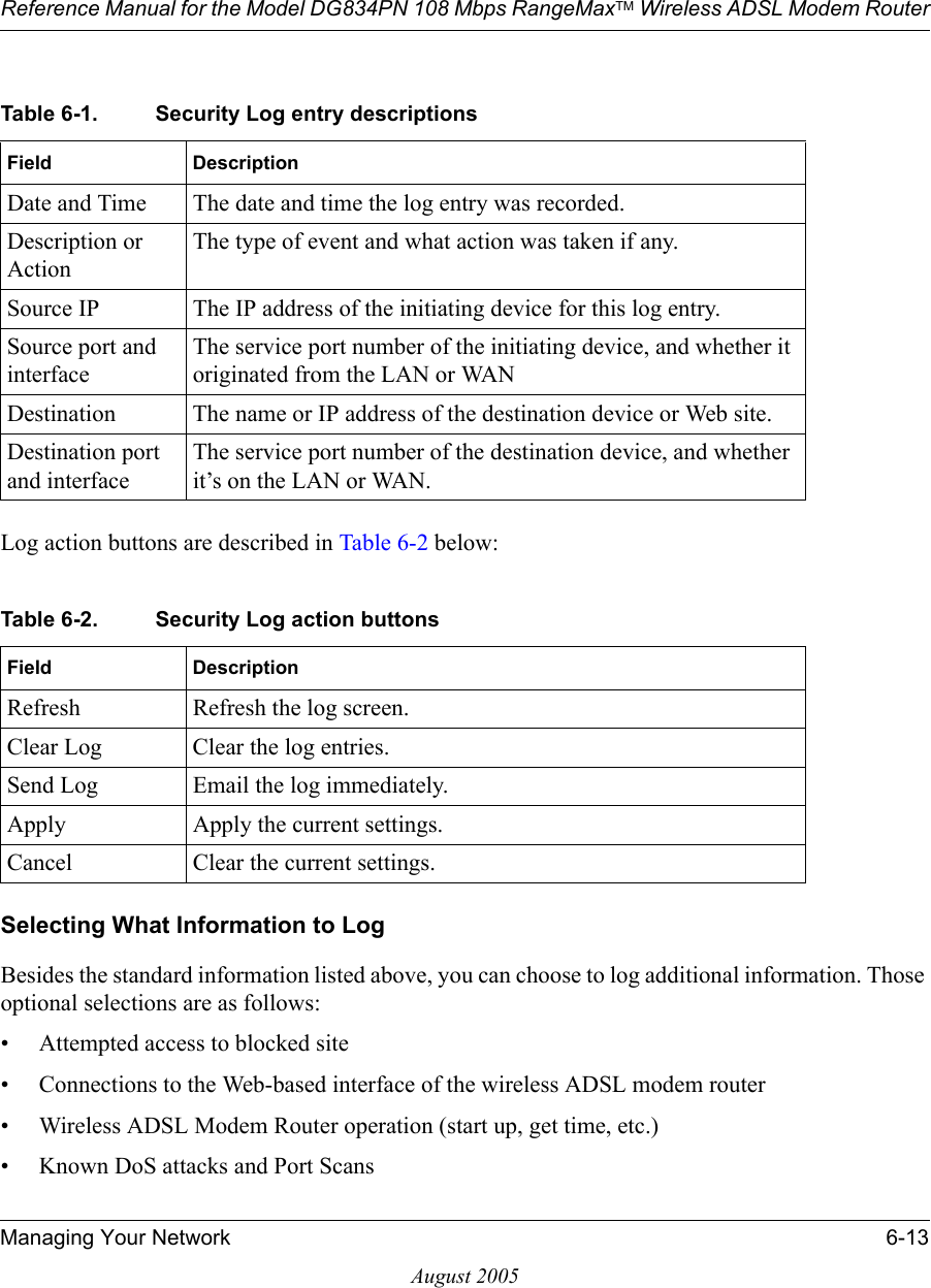 Reference Manual for the Model DG834PN 108 Mbps RangeMaxTM Wireless ADSL Modem RouterManaging Your Network 6-13August 2005Log action buttons are described in Table 6-2 below:Selecting What Information to LogBesides the standard information listed above, you can choose to log additional information. Those optional selections are as follows:• Attempted access to blocked site• Connections to the Web-based interface of the wireless ADSL modem router• Wireless ADSL Modem Router operation (start up, get time, etc.)• Known DoS attacks and Port ScansTable 6-1. Security Log entry descriptionsField DescriptionDate and Time The date and time the log entry was recorded.Description or ActionThe type of event and what action was taken if any.Source IP The IP address of the initiating device for this log entry.Source port and interfaceThe service port number of the initiating device, and whether it originated from the LAN or WANDestination The name or IP address of the destination device or Web site.Destination port and interfaceThe service port number of the destination device, and whether it’s on the LAN or WAN.Table 6-2. Security Log action buttonsField DescriptionRefresh Refresh the log screen.Clear Log Clear the log entries.Send Log Email the log immediately.Apply Apply the current settings.Cancel Clear the current settings.