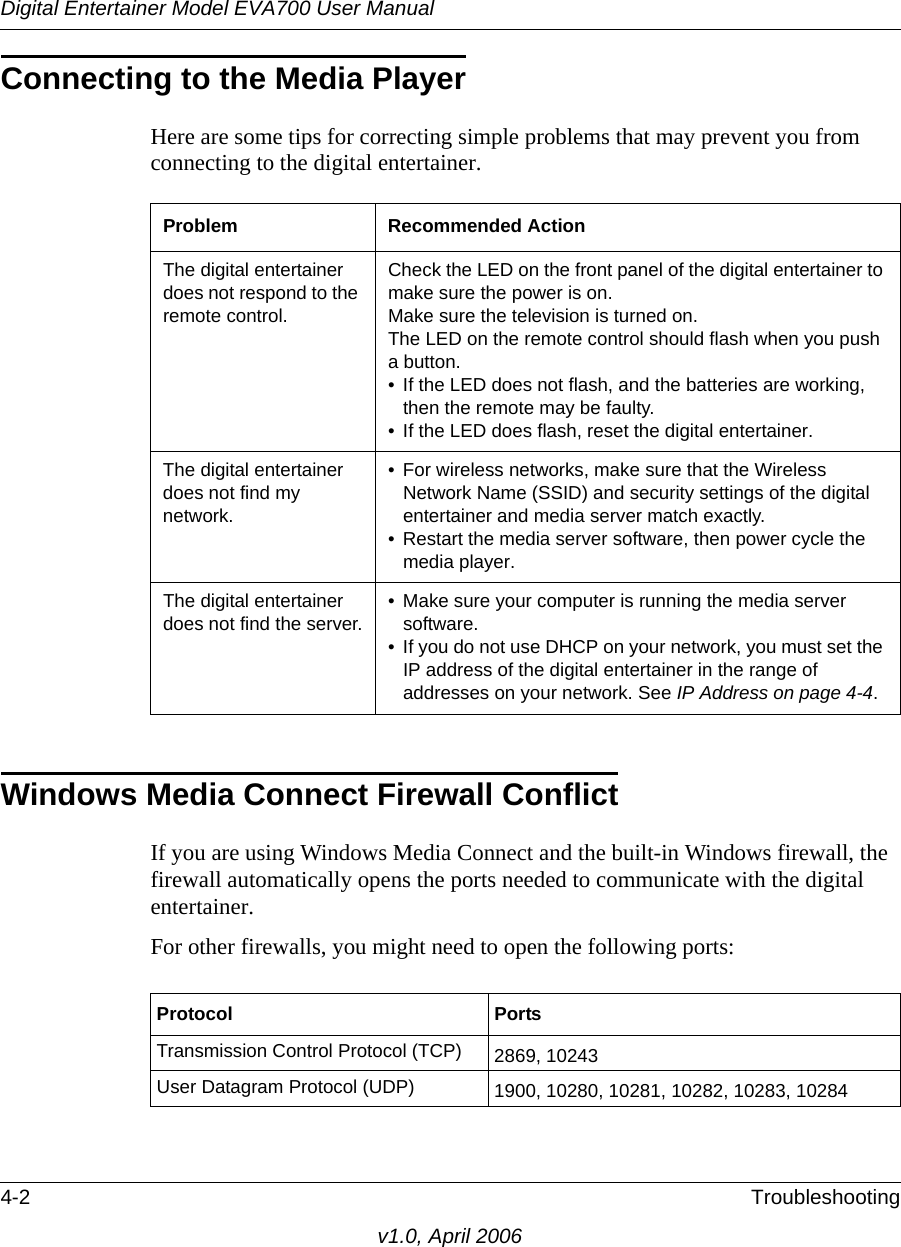 Digital Entertainer Model EVA700 User Manual4-2 Troubleshootingv1.0, April 2006Connecting to the Media PlayerHere are some tips for correcting simple problems that may prevent you from connecting to the digital entertainer. Windows Media Connect Firewall ConflictIf you are using Windows Media Connect and the built-in Windows firewall, the firewall automatically opens the ports needed to communicate with the digital entertainer. For other firewalls, you might need to open the following ports:Problem Recommended ActionThe digital entertainer does not respond to the remote control.Check the LED on the front panel of the digital entertainer to make sure the power is on.Make sure the television is turned on.The LED on the remote control should flash when you push a button. • If the LED does not flash, and the batteries are working, then the remote may be faulty.• If the LED does flash, reset the digital entertainer.The digital entertainer does not find my network.• For wireless networks, make sure that the Wireless Network Name (SSID) and security settings of the digital entertainer and media server match exactly.• Restart the media server software, then power cycle the media player.The digital entertainer does not find the server. • Make sure your computer is running the media server software.• If you do not use DHCP on your network, you must set the IP address of the digital entertainer in the range of addresses on your network. See IP Address on page 4-4.Protocol PortsTransmission Control Protocol (TCP) 2869, 10243User Datagram Protocol (UDP) 1900, 10280, 10281, 10282, 10283, 10284