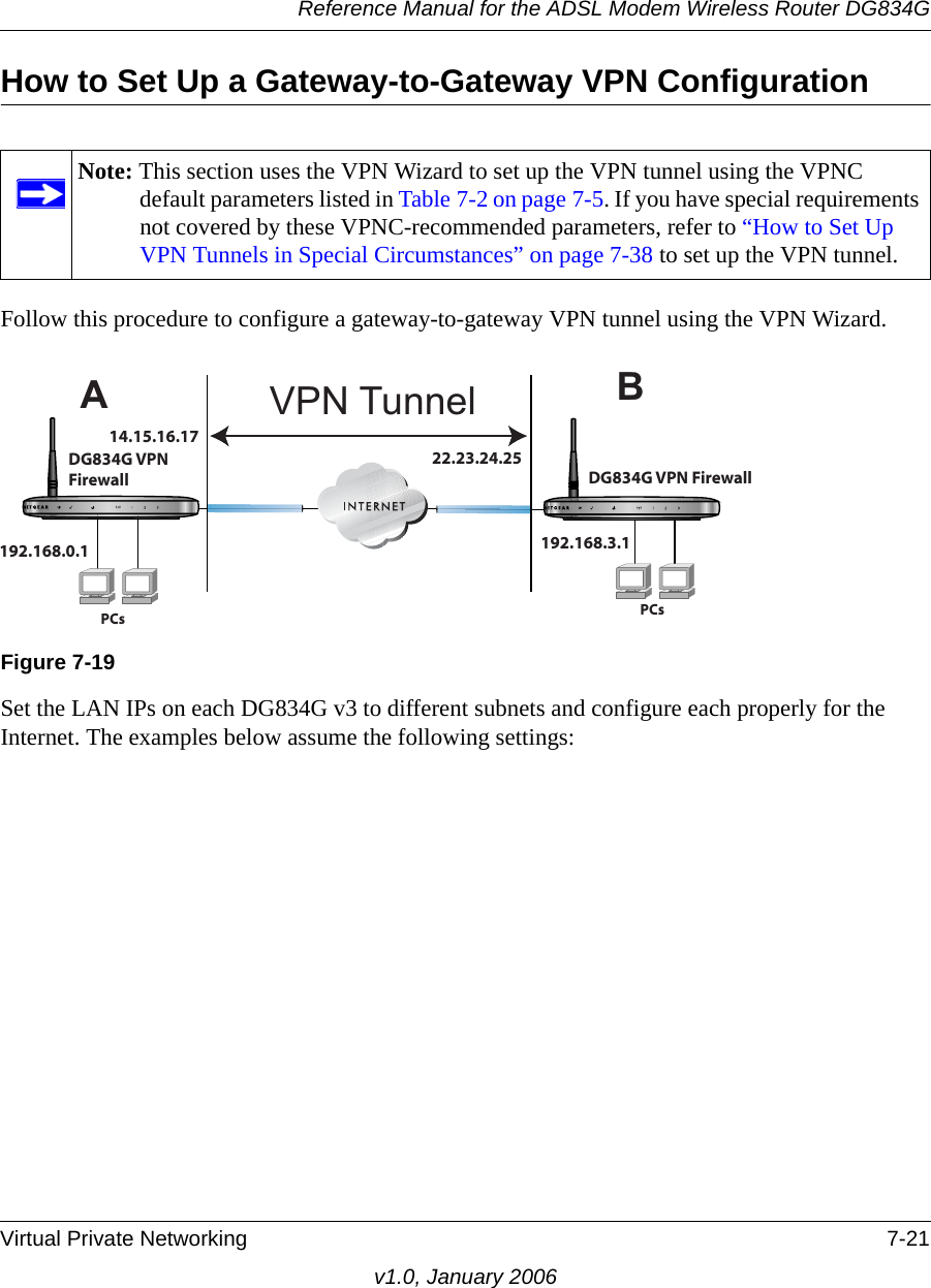 Reference Manual for the ADSL Modem Wireless Router DG834GVirtual Private Networking 7-21v1.0, January 2006How to Set Up a Gateway-to-Gateway VPN ConfigurationFollow this procedure to configure a gateway-to-gateway VPN tunnel using the VPN Wizard. Set the LAN IPs on each DG834G v3 to different subnets and configure each properly for the Internet. The examples below assume the following settings:Note: This section uses the VPN Wizard to set up the VPN tunnel using the VPNC default parameters listed in Table 7-2 on page 7-5. If you have special requirements not covered by these VPNC-recommended parameters, refer to “How to Set Up VPN Tunnels in Special Circumstances” on page 7-38 to set up the VPN tunnel.Figure 7-19ABVPN TunnelDG834G VPNFirewall DG834G VPN FirewallPCs PCs192.168.0.1 192.168.3.114.15.16.1722.23.24.25