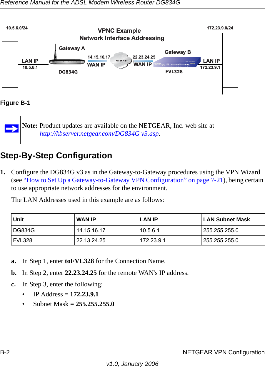 Reference Manual for the ADSL Modem Wireless Router DG834GB-2 NETGEAR VPN Configurationv1.0, January 2006Step-By-Step Configuration1. Configure the DG834G v3 as in the Gateway-to-Gateway procedures using the VPN Wizard (see “How to Set Up a Gateway-to-Gateway VPN Configuration” on page 7-21), being certain to use appropriate network addresses for the environment.The LAN Addresses used in this example are as follows:a. In Step 1, enter toFVL328 for the Connection Name.b. In Step 2, enter 22.23.24.25 for the remote WAN&apos;s IP address.c. In Step 3, enter the following:• IP Address = 172.23.9.1 • Subnet Mask = 255.255.255.0 Figure B-1Note: Product updates are available on the NETGEAR, Inc. web site at  http://kbserver.netgear.com/DG834G v3.asp.Unit WAN IP LAN IP LAN Subnet MaskDG834G 14.15.16.17 10.5.6.1 255.255.255.0FVL328 22.13.24.25 172.23.9.1 255.255.255.0Gateway A22.23.24.2514.15.16.1710.5.6.0/24 172.23.9.0/24172.23.9.110.5.6.1WAN IP WAN IP LAN IPLAN IPGateway BVPNC ExampleNetwork Interface AddressingDG834G FVL328