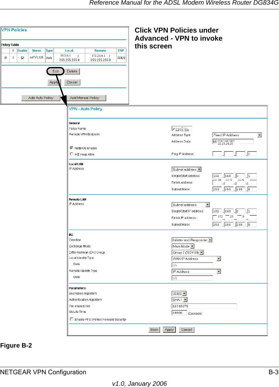 Reference Manual for the ADSL Modem Wireless Router DG834GNETGEAR VPN Configuration B-3v1.0, January 2006Figure B-2toFVL328 10.5.6.1 172.23.9.1toFVL32822.23.24.251010 5 6172 23 9Click VPN Policies under Advanced - VPN to invokethis screen