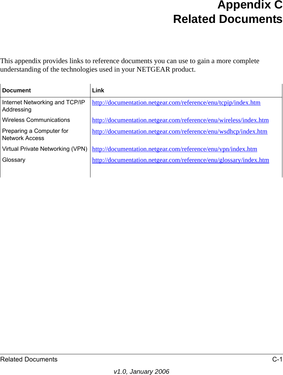 Related Documents C-1v1.0, January 2006Appendix C Related DocumentsThis appendix provides links to reference documents you can use to gain a more complete understanding of the technologies used in your NETGEAR product.Document LinkInternet Networking and TCP/IP Addressing http://documentation.netgear.com/reference/enu/tcpip/index.htmWireless Communications http://documentation.netgear.com/reference/enu/wireless/index.htmPreparing a Computer for Network Access http://documentation.netgear.com/reference/enu/wsdhcp/index.htmVirtual Private Networking (VPN) http://documentation.netgear.com/reference/enu/vpn/index.htmGlossary http://documentation.netgear.com/reference/enu/glossary/index.htm