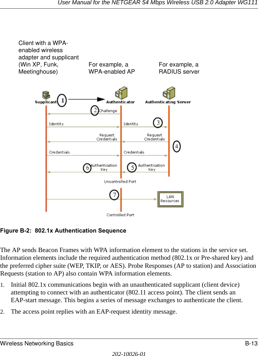 User Manual for the NETGEAR 54 Mbps Wireless USB 2.0 Adapter WG111Wireless Networking Basics B-13202-10026-01Figure B-2:  802.1x Authentication SequenceThe AP sends Beacon Frames with WPA information element to the stations in the service set. Information elements include the required authentication method (802.1x or Pre-shared key) and the preferred cipher suite (WEP, TKIP, or AES). Probe Responses (AP to station) and Association Requests (station to AP) also contain WPA information elements.1. Initial 802.1x communications begin with an unauthenticated supplicant (client device) attempting to connect with an authenticator (802.11 access point). The client sends an EAP-start message. This begins a series of message exchanges to authenticate the client. 2. The access point replies with an EAP-request identity message. Client with a WPA-  enabled wireless  adapter and supplicant (Win XP, Funk,  Meetinghouse)   For example, a  WPA-enabled AP    For example, a  RADIUS server 