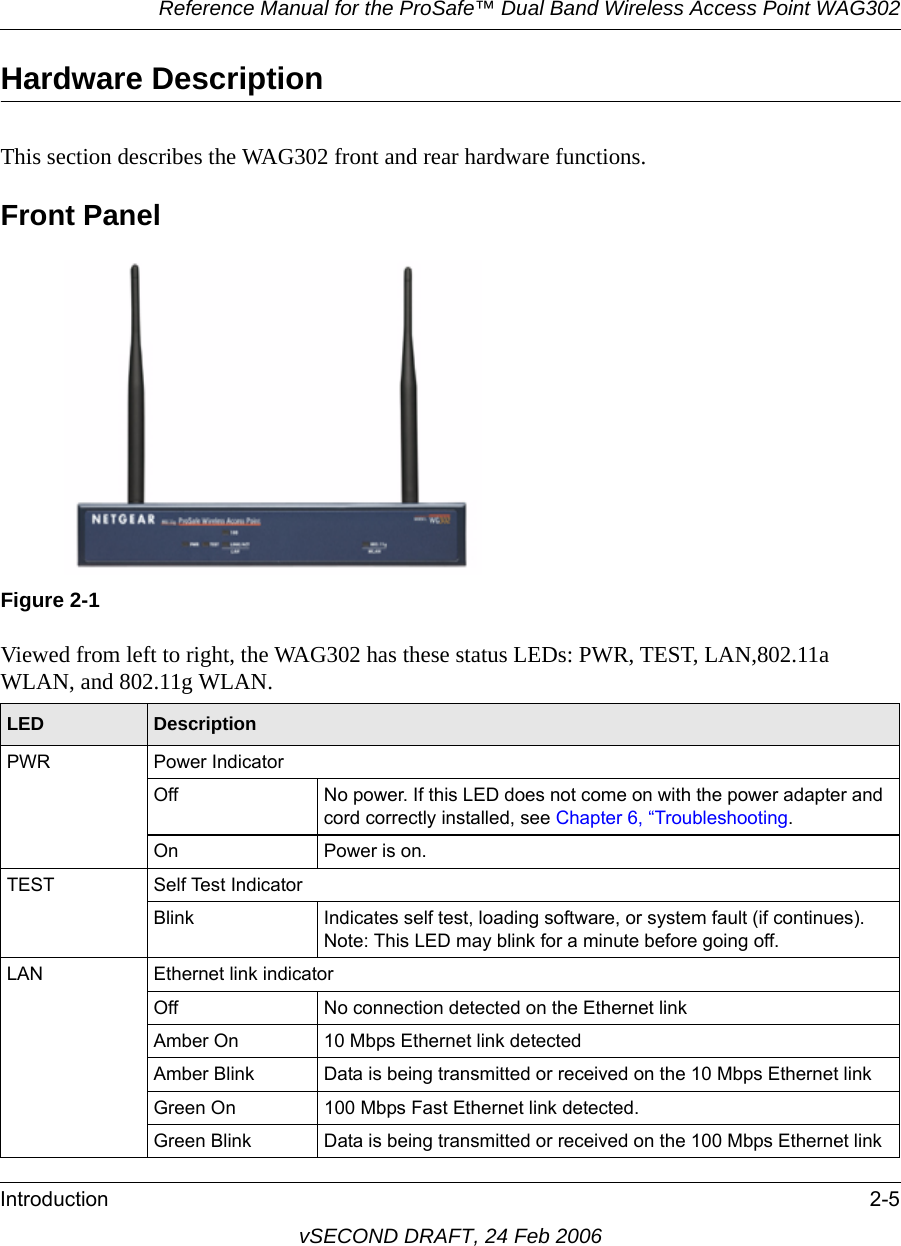 Reference Manual for the ProSafe™ Dual Band Wireless Access Point WAG302Introduction 2-5vSECOND DRAFT, 24 Feb 2006Hardware DescriptionThis section describes the WAG302 front and rear hardware functions. Front PanelViewed from left to right, the WAG302 has these status LEDs: PWR, TEST, LAN,802.11a WLAN, and 802.11g WLAN. Figure 2-1LED DescriptionPWR Power IndicatorOff No power. If this LED does not come on with the power adapter and cord correctly installed, see Chapter 6, “Troubleshooting.On Power is on.TEST Self Test IndicatorBlink Indicates self test, loading software, or system fault (if continues).Note: This LED may blink for a minute before going off.LAN  Ethernet link indicatorOff No connection detected on the Ethernet linkAmber On 10 Mbps Ethernet link detectedAmber Blink Data is being transmitted or received on the 10 Mbps Ethernet linkGreen On 100 Mbps Fast Ethernet link detected.Green Blink Data is being transmitted or received on the 100 Mbps Ethernet link