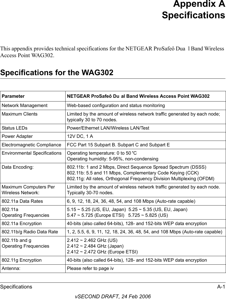 Specifications A-1vSECOND DRAFT, 24 Feb 2006Appendix A SpecificationsThis appendix provides technical specifications for the NETGEAR ProSafeô Dua l Band Wireless Access Point WAG302.AG302Specifications for the WParameter NETGEAR ProSafeô Du al Band Wireless Access Point WAG302Network Management Web-based configuration and status monitoringMaximum Clients Limited by the amount of wireless network traffic generated by each node; typically 30 to 70 nodes.Status LEDs Power/Ethernet LAN/Wireless LAN/TestPower Adapter 12V DC, 1 AElectromagnetic Compliance FCC Part 15 Environmental Specifications Operating temperature: 0 to 50  COperating humidity: 5-95%, non-condensingData Encoding: 802.11b: 1 and 2 Mbps, Direct Sequence Spread Spectrum (DSSS) 802.11b: 5.5 and 11 Mbps, Complementary Code Keying (CCK) 802.11g: All rates, Orthogonal Frequency Division Multiplexing (OFDM)Maximum Computers Per Wireless Network:Limited by the amount of wireless network traffic generated by each node. Typically 30-70 nodes.802.11a Data Rates  6, 9, 12, 18, 24, 36, 48, 54, and 108 Mbps (Auto-rate capable)802.11a  Operating Frequencies5.15 ~ 5.25 (US, EU, Japan)  5.25 ~ 5.35 (US, EU, Japan) 5.47 ~ 5.725 (Europe ETSI)   5.725 ~ 5.825 (US)802.11a Encryption 40-bits (also called 64-bits), 128- and 152-bits WEP data encryption802.11b/g Radio Data Rate 1, 2, 5.5, 6, 9, 11, 12, 18, 24, 36, 48, 54, and 108 Mbps (Auto-rate capable)802.11b and g  Operating Frequencies2.412 ~ 2.462 GHz (US) 2.412 ~ 2.484 GHz (Japan)2.412 ~ 2.472 GHz (Europe ETSI)802.11g Encryption 40-bits (also called 64-bits), 128- and 152-bits WEP data encryptionAntenna: Please refer to page ivSubpart B. Subpart C and Subpart E