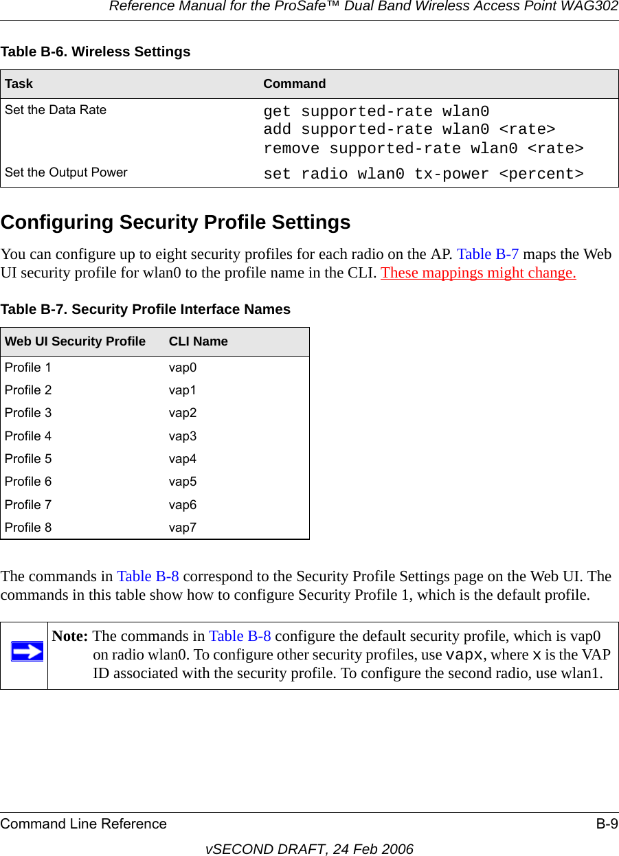 Reference Manual for the ProSafe™ Dual Band Wireless Access Point WAG302Command Line Reference B-9vSECOND DRAFT, 24 Feb 2006Configuring Security Profile SettingsYou can configure up to eight security profiles for each radio on the AP. Table B-7 maps the Web UI security profile for wlan0 to the profile name in the CLI. These mappings might change.The commands in Table B-8 correspond to the Security Profile Settings page on the Web UI. The commands in this table show how to configure Security Profile 1, which is the default profile.Set the Data Rate get supported-rate wlan0add supported-rate wlan0 &lt;rate&gt;remove supported-rate wlan0 &lt;rate&gt;Set the Output Power set radio wlan0 tx-power &lt;percent&gt;Table B-7. Security Profile Interface NamesWeb UI Security Profile CLI NameProfile 1 vap0Profile 2 vap1Profile 3 vap2Profile 4 vap3Profile 5 vap4Profile 6 vap5Profile 7 vap6Profile 8 vap7Note: The commands in Table B-8 configure the default security profile, which is vap0 on radio wlan0. To configure other security profiles, use vapx, where x is the VAP ID associated with the security profile. To configure the second radio, use wlan1.Table B-6. Wireless SettingsTask Command