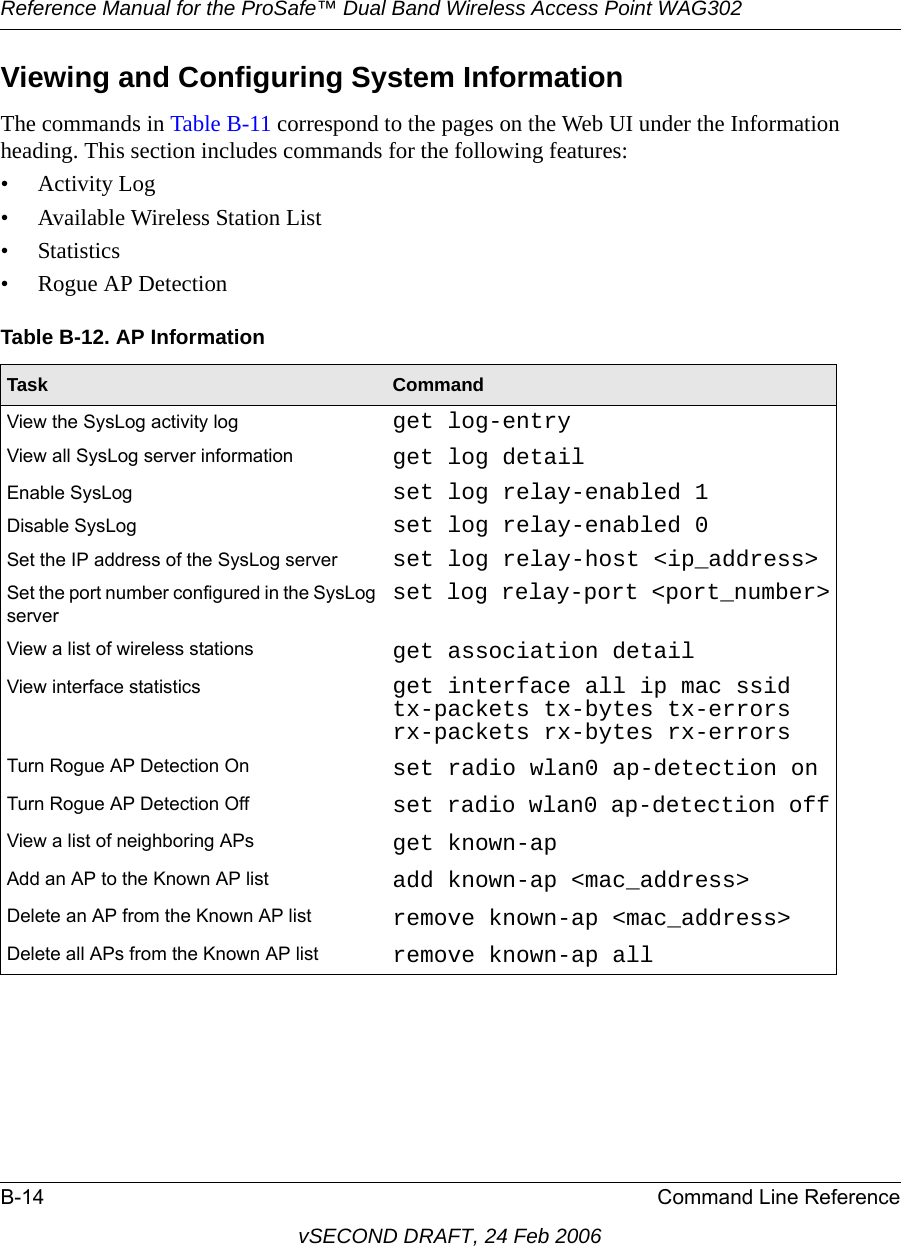 Reference Manual for the ProSafe™ Dual Band Wireless Access Point WAG302B-14 Command Line ReferencevSECOND DRAFT, 24 Feb 2006Viewing and Configuring System InformationThe commands in Table B-11 correspond to the pages on the Web UI under the Information heading. This section includes commands for the following features:• Activity Log• Available Wireless Station List• Statistics• Rogue AP DetectionTable B-12. AP InformationTask CommandView the SysLog activity log get log-entryView all SysLog server information get log detailEnable SysLog set log relay-enabled 1Disable SysLog set log relay-enabled 0Set the IP address of the SysLog server set log relay-host &lt;ip_address&gt;Set the port number configured in the SysLog server  set log relay-port &lt;port_number&gt;View a list of wireless stations get association detailView interface statistics get interface all ip mac ssid tx-packets tx-bytes tx-errors rx-packets rx-bytes rx-errorsTurn Rogue AP Detection On set radio wlan0 ap-detection onTurn Rogue AP Detection Off set radio wlan0 ap-detection offView a list of neighboring APs get known-apAdd an AP to the Known AP list add known-ap &lt;mac_address&gt;Delete an AP from the Known AP list remove known-ap &lt;mac_address&gt;Delete all APs from the Known AP list  remove known-ap all