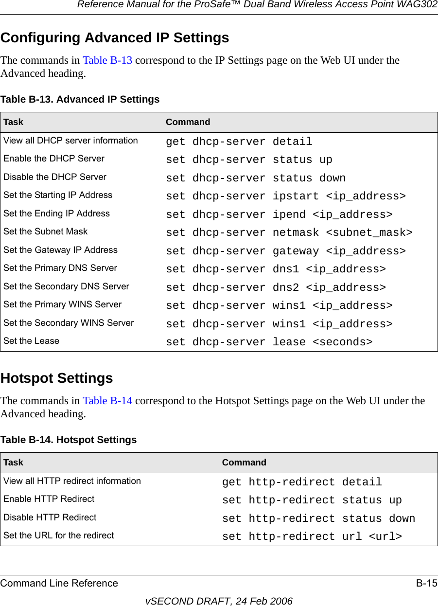 Reference Manual for the ProSafe™ Dual Band Wireless Access Point WAG302Command Line Reference B-15vSECOND DRAFT, 24 Feb 2006Configuring Advanced IP SettingsThe commands in Table B-13 correspond to the IP Settings page on the Web UI under the Advanced heading.Hotspot SettingsThe commands in Table B-14 correspond to the Hotspot Settings page on the Web UI under the Advanced heading.Table B-13. Advanced IP SettingsTask CommandView all DHCP server information get dhcp-server detailEnable the DHCP Server set dhcp-server status upDisable the DHCP Server set dhcp-server status downSet the Starting IP Address set dhcp-server ipstart &lt;ip_address&gt;Set the Ending IP Address set dhcp-server ipend &lt;ip_address&gt;Set the Subnet Mask set dhcp-server netmask &lt;subnet_mask&gt;Set the Gateway IP Address set dhcp-server gateway &lt;ip_address&gt;Set the Primary DNS Server set dhcp-server dns1 &lt;ip_address&gt;Set the Secondary DNS Server set dhcp-server dns2 &lt;ip_address&gt;Set the Primary WINS Server set dhcp-server wins1 &lt;ip_address&gt;Set the Secondary WINS Server set dhcp-server wins1 &lt;ip_address&gt;Set the Lease set dhcp-server lease &lt;seconds&gt;Table B-14. Hotspot SettingsTask CommandView all HTTP redirect information get http-redirect detailEnable HTTP Redirect set http-redirect status upDisable HTTP Redirect set http-redirect status downSet the URL for the redirect set http-redirect url &lt;url&gt;