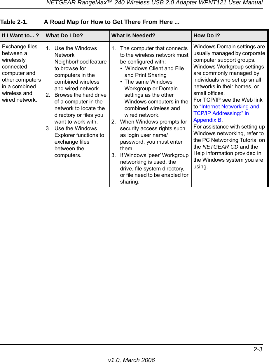 NETGEAR RangeMax™ 240 Wireless USB 2.0 Adapter WPNT121 User Manual2-3v1.0, March 2006Exchange files between a wirelessly connected computer and other computers in a combined wireless and wired network.1. Use the Windows Network Neighborhood feature to browse for computers in the combined wireless and wired network.2. Browse the hard drive of a computer in the network to locate the directory or files you want to work with.3. Use the Windows Explorer functions to exchange files between the computers.1. The computer that connects to the wireless network must be configured with:• Windows Client and File and Print Sharing• The same Windows Workgroup or Domain settings as the other Windows computers in the combined wireless and wired network.2. When Windows prompts for security access rights such as login user name/ password, you must enter them.3. If Windows ‘peer’ Workgroup networking is used, the drive, file system directory, or file need to be enabled for sharing.Windows Domain settings are usually managed by corporate computer support groups.Windows Workgroup settings are commonly managed by individuals who set up small networks in their homes, or small offices.For TCP/IP see the Web link to “Internet Networking and TCP/IP Addressing:” in Appendix B.For assistance with setting up Windows networking, refer to the PC Networking Tutorial on the NETGEAR CD and the Help information provided in the Windows system you are using.Table 2-1. A Road Map for How to Get There From Here ... If I Want to... ? What Do I Do? What Is Needed? How Do I?