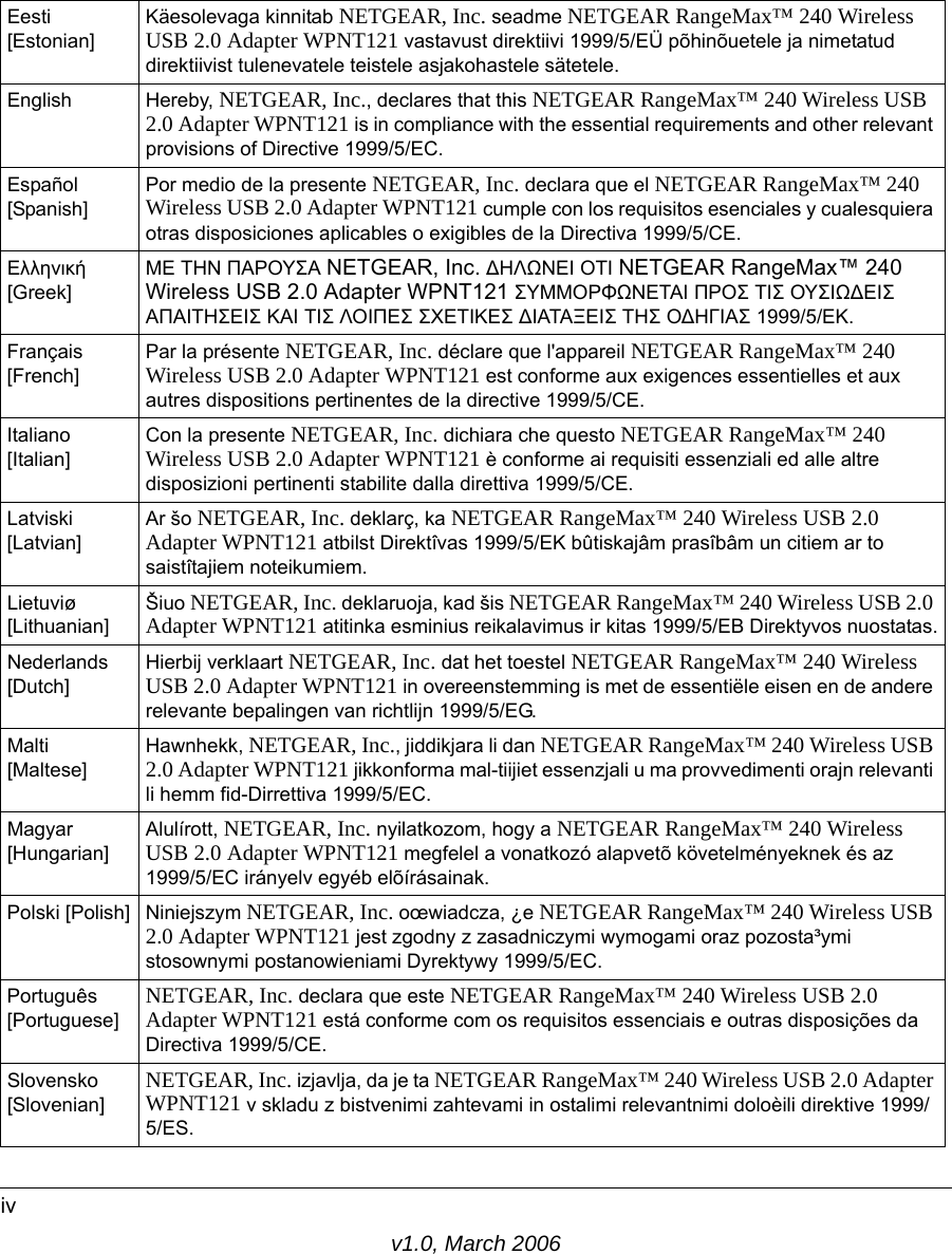 v1.0, March 2006ivEesti [Estonian]Käesolevaga kinnitab NETGEAR, Inc. seadme NETGEAR RangeMax™ 240 Wireless USB 2.0 Adapter WPNT121 vastavust direktiivi 1999/5/EÜ põhinõuetele ja nimetatud direktiivist tulenevatele teistele asjakohastele sätetele.English Hereby, NETGEAR, Inc., declares that this NETGEAR RangeMax™ 240 Wireless USB 2.0 Adapter WPNT121 is in compliance with the essential requirements and other relevant provisions of Directive 1999/5/EC.Español [Spanish]Por medio de la presente NETGEAR, Inc. declara que el NETGEAR RangeMax™ 240 Wireless USB 2.0 Adapter WPNT121 cumple con los requisitos esenciales y cualesquiera otras disposiciones aplicables o exigibles de la Directiva 1999/5/CE.Ελληνική [Greek]ΜΕ ΤΗΝ ΠΑΡΟΥΣΑ NETGEAR, Inc. ∆ΗΛΩΝΕΙ ΟΤΙ NETGEAR RangeMax™ 240 Wireless USB 2.0 Adapter WPNT121 ΣΥΜΜΟΡΦΩΝΕΤΑΙ ΠΡΟΣ ΤΙΣ ΟΥΣΙΩ∆ΕΙΣ ΑΠΑΙΤΗΣΕΙΣ ΚΑΙ ΤΙΣ ΛΟΙΠΕΣ ΣΧΕΤΙΚΕΣ ∆ΙΑΤΑΞΕΙΣ ΤΗΣ Ο∆ΗΓΙΑΣ 1999/5/ΕΚ.Français [French]Par la présente NETGEAR, Inc. déclare que l&apos;appareil NETGEAR RangeMax™ 240 Wireless USB 2.0 Adapter WPNT121 est conforme aux exigences essentielles et aux autres dispositions pertinentes de la directive 1999/5/CE.Italiano [Italian]Con la presente NETGEAR, Inc. dichiara che questo NETGEAR RangeMax™ 240 Wireless USB 2.0 Adapter WPNT121 è conforme ai requisiti essenziali ed alle altre disposizioni pertinenti stabilite dalla direttiva 1999/5/CE.Latviski [Latvian]Ar šo NETGEAR, Inc. deklarç, ka NETGEAR RangeMax™ 240 Wireless USB 2.0 Adapter WPNT121 atbilst Direktîvas 1999/5/EK bûtiskajâm prasîbâm un citiem ar to saistîtajiem noteikumiem.Lietuviø [Lithuanian] Šiuo NETGEAR, Inc. deklaruoja, kad šis NETGEAR RangeMax™ 240 Wireless USB 2.0 Adapter WPNT121 atitinka esminius reikalavimus ir kitas 1999/5/EB Direktyvos nuostatas.Nederlands [Dutch]Hierbij verklaart NETGEAR, Inc. dat het toestel NETGEAR RangeMax™ 240 Wireless USB 2.0 Adapter WPNT121 in overeenstemming is met de essentiële eisen en de andere relevante bepalingen van richtlijn 1999/5/EG.Malti [Maltese]Hawnhekk, NETGEAR, Inc., jiddikjara li dan NETGEAR RangeMax™ 240 Wireless USB 2.0 Adapter WPNT121 jikkonforma mal-tiijiet essenzjali u ma provvedimenti orajn relevanti li hemm fid-Dirrettiva 1999/5/EC.Magyar [Hungarian]Alulírott, NETGEAR, Inc. nyilatkozom, hogy a NETGEAR RangeMax™ 240 Wireless USB 2.0 Adapter WPNT121 megfelel a vonatkozó alapvetõ követelményeknek és az 1999/5/EC irányelv egyéb elõírásainak.Polski [Polish] Niniejszym NETGEAR, Inc. oœwiadcza, ¿e NETGEAR RangeMax™ 240 Wireless USB 2.0 Adapter WPNT121 jest zgodny z zasadniczymi wymogami oraz pozosta³ymi stosownymi postanowieniami Dyrektywy 1999/5/EC.Português [Portuguese]NETGEAR, Inc. declara que este NETGEAR RangeMax™ 240 Wireless USB 2.0 Adapter WPNT121 está conforme com os requisitos essenciais e outras disposições da Directiva 1999/5/CE.Slovensko [Slovenian]NETGEAR, Inc. izjavlja, da je ta NETGEAR RangeMax™ 240 Wireless USB 2.0 Adapter WPNT121 v skladu z bistvenimi zahtevami in ostalimi relevantnimi doloèili direktive 1999/5/ES.