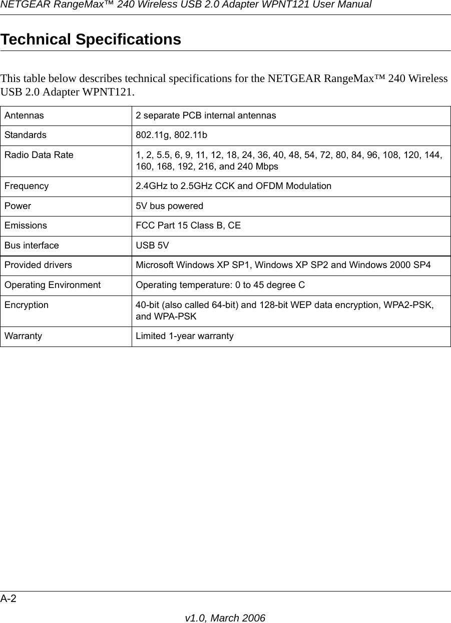 NETGEAR RangeMax™ 240 Wireless USB 2.0 Adapter WPNT121 User ManualA-2v1.0, March 2006Technical SpecificationsThis table below describes technical specifications for the NETGEAR RangeMax™ 240 Wireless USB 2.0 Adapter WPNT121. Antennas 2 separate PCB internal antennasStandards 802.11g, 802.11bRadio Data Rate 1, 2, 5.5, 6, 9, 11, 12, 18, 24, 36, 40, 48, 54, 72, 80, 84, 96, 108, 120, 144, 160, 168, 192, 216, and 240 Mbps Frequency 2.4GHz to 2.5GHz CCK and OFDM ModulationPower 5V bus poweredEmissions FCC Part 15 Class B, CEBus interface USB 5VProvided drivers Microsoft Windows XP SP1, Windows XP SP2 and Windows 2000 SP4Operating Environment  Operating temperature: 0 to 45 degree CEncryption 40-bit (also called 64-bit) and 128-bit WEP data encryption, WPA2-PSK, and WPA-PSKWarranty Limited 1-year warranty