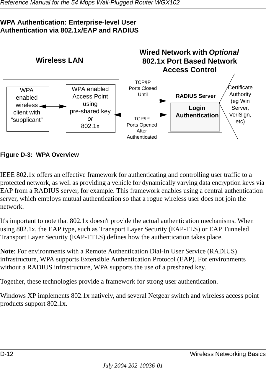 Reference Manual for the 54 Mbps Wall-Plugged Router WGX102D-12 Wireless Networking BasicsJuly 2004 202-10036-01WPA Authentication: Enterprise-level User  Authentication via 802.1x/EAP and RADIUSFigure D-3:  WPA OverviewIEEE 802.1x offers an effective framework for authenticating and controlling user traffic to a protected network, as well as providing a vehicle for dynamically varying data encryption keys via EAP from a RADIUS server, for example. This framework enables using a central authentication server, which employs mutual authentication so that a rogue wireless user does not join the network. It&apos;s important to note that 802.1x doesn&apos;t provide the actual authentication mechanisms. When using 802.1x, the EAP type, such as Transport Layer Security (EAP-TLS) or EAP Tunneled Transport Layer Security (EAP-TTLS) defines how the authentication takes place. Note: For environments with a Remote Authentication Dial-In User Service (RADIUS) infrastructure, WPA supports Extensible Authentication Protocol (EAP). For environments without a RADIUS infrastructure, WPA supports the use of a preshared key.Together, these technologies provide a framework for strong user authentication. Windows XP implements 802.1x natively, and several Netgear switch and wireless access point products support 802.1x. WPA enabled wireless client with “supplicant”Certificate Authority (eg Win Server, VeriSign, etc)TCP/IPPorts ClosedUntil  RADIUS ServerWired Network with Optional 802.1x Port Based Network Access ControlWPA enabledAccess Point usingpre-shared key or 802.1xTCP/IPPorts OpenedAfter AuthenticatedWireless LAN LoginAuthentication