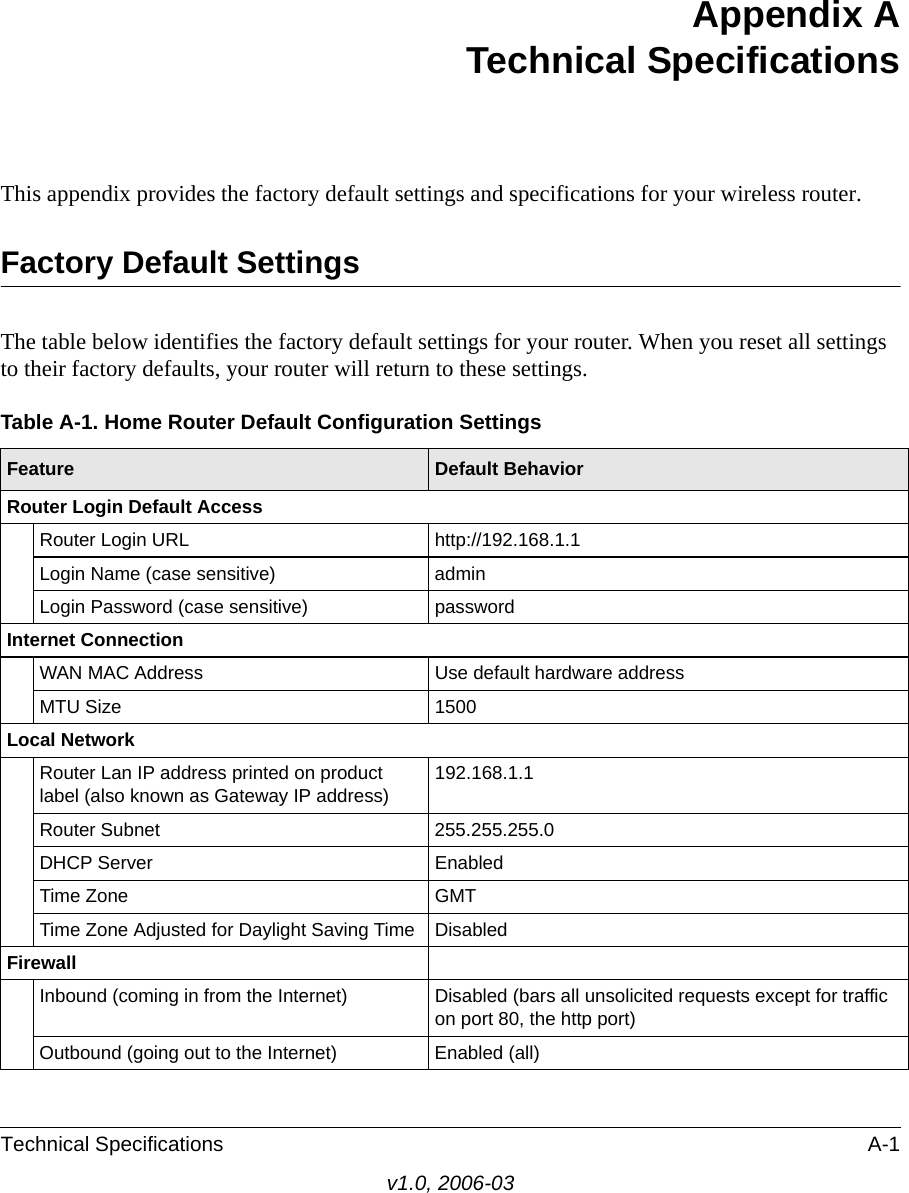Technical Specifications A-1v1.0, 2006-03Appendix ATechnical SpecificationsThis appendix provides the factory default settings and specifications for your wireless router.Factory Default SettingsThe table below identifies the factory default settings for your router. When you reset all settings to their factory defaults, your router will return to these settings.Table A-1. Home Router Default Configuration SettingsFeature Default BehaviorRouter Login Default AccessRouter Login URL http://192.168.1.1Login Name (case sensitive)  adminLogin Password (case sensitive)  passwordInternet ConnectionWAN MAC Address Use default hardware addressMTU Size 1500Local NetworkRouter Lan IP address printed on product label (also known as Gateway IP address) 192.168.1.1Router Subnet 255.255.255.0DHCP Server EnabledTime Zone GMTTime Zone Adjusted for Daylight Saving Time DisabledFirewallInbound (coming in from the Internet) Disabled (bars all unsolicited requests except for traffic on port 80, the http port)Outbound (going out to the Internet) Enabled (all)