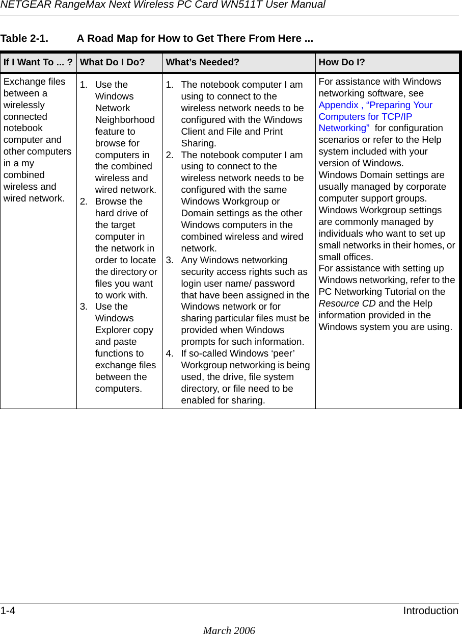 NETGEAR RangeMax Next Wireless PC Card WN511T User Manual 1-4 IntroductionMarch 2006Exchange files between a wirelessly connected notebook computer and other computers in a my combined wireless and wired network.1. Use the Windows Network Neighborhood feature to browse for computers in the combined wireless and wired network.2. Browse the hard drive of the target computer in the network in order to locate the directory or files you want to work with.3. Use the Windows Explorer copy and paste functions to exchange files between the computers.1. The notebook computer I am using to connect to the wireless network needs to be configured with the Windows Client and File and Print Sharing.2. The notebook computer I am using to connect to the wireless network needs to be configured with the same Windows Workgroup or Domain settings as the other Windows computers in the combined wireless and wired network.3. Any Windows networking security access rights such as login user name/ password that have been assigned in the Windows network or for sharing particular files must be provided when Windows prompts for such information.4. If so-called Windows ‘peer’ Workgroup networking is being used, the drive, file system directory, or file need to be enabled for sharing.For assistance with Windows networking software, see Appendix , “Preparing Your Computers for TCP/IP Networking”  for configuration scenarios or refer to the Help system included with your version of Windows.Windows Domain settings are usually managed by corporate computer support groups.Windows Workgroup settings are commonly managed by individuals who want to set up small networks in their homes, or small offices.For assistance with setting up Windows networking, refer to the PC Networking Tutorial on the Resource CD and the Help information provided in the Windows system you are using.Table 2-1. A Road Map for How to Get There From Here ... If I Want To ... ? What Do I Do? What’s Needed? How Do I?