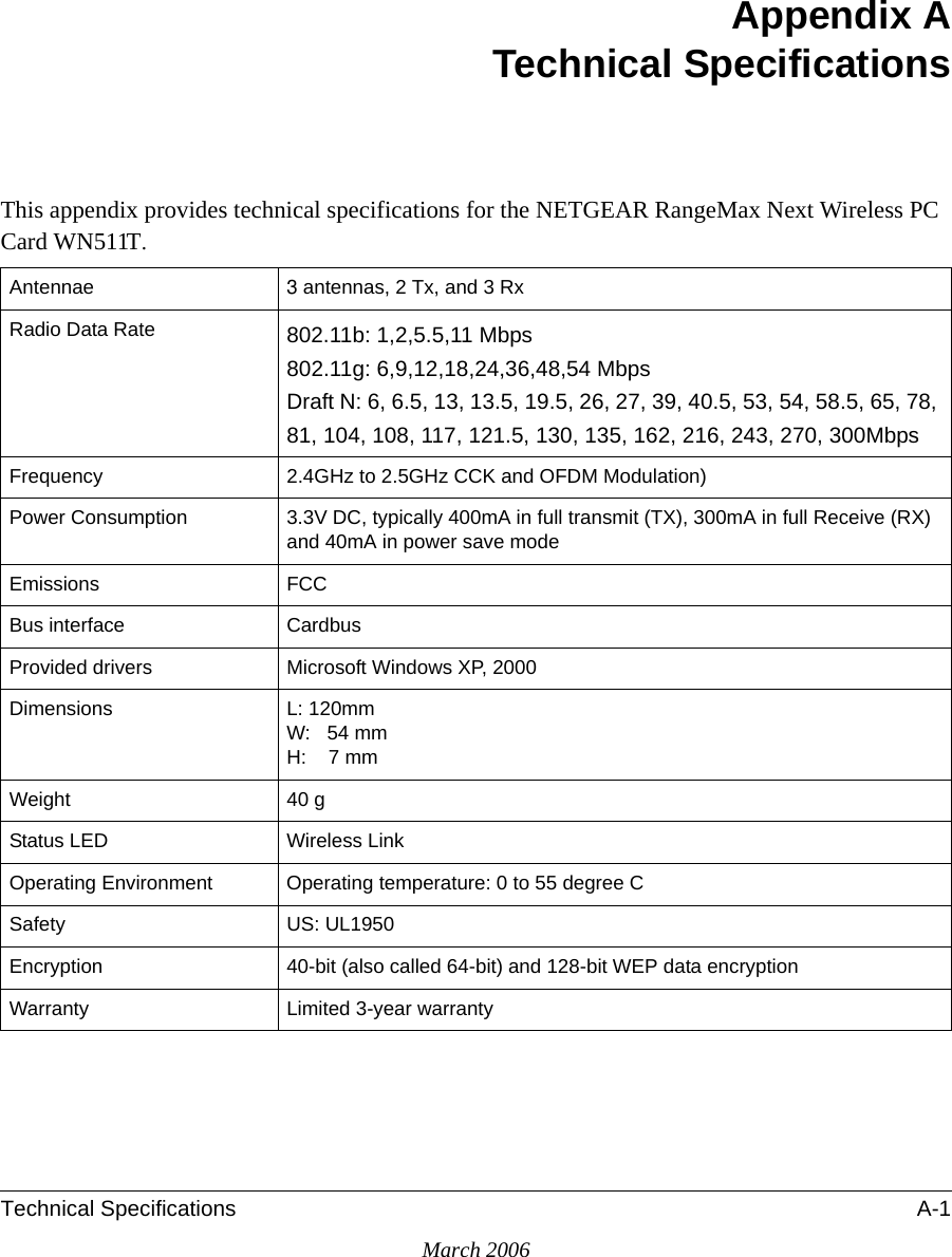 Technical Specifications A-1March 2006Appendix ATechnical SpecificationsThis appendix provides technical specifications for the NETGEAR RangeMax Next Wireless PC Card WN511T. Antennae 3 antennas, 2 Tx, and 3 Rx Radio Data Rate 802.11b: 1,2,5.5,11 Mbps802.11g: 6,9,12,18,24,36,48,54 MbpsDraft N: 6, 6.5, 13, 13.5, 19.5, 26, 27, 39, 40.5, 53, 54, 58.5, 65, 78, 81, 104, 108, 117, 121.5, 130, 135, 162, 216, 243, 270, 300MbpsFrequency 2.4GHz to 2.5GHz CCK and OFDM Modulation)Power Consumption 3.3V DC, typically 400mA in full transmit (TX), 300mA in full Receive (RX) and 40mA in power save modeEmissions FCCBus interface CardbusProvided drivers Microsoft Windows XP, 2000Dimensions L: 120mmW:   54 mm H:    7 mm Weight 40 g Status LED Wireless LinkOperating Environment  Operating temperature: 0 to 55 degree CSafety US: UL1950Encryption 40-bit (also called 64-bit) and 128-bit WEP data encryptionWarranty Limited 3-year warranty