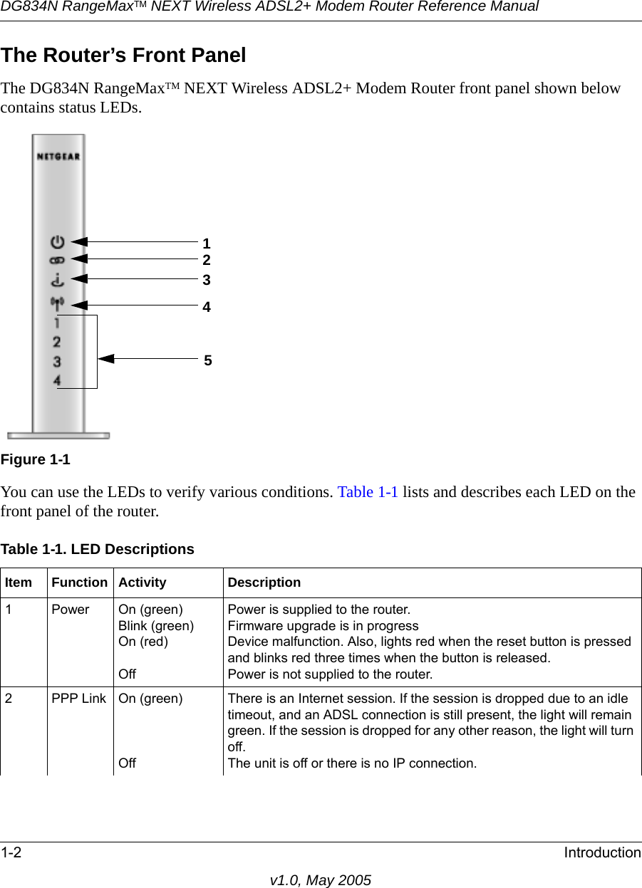 DG834N RangeMaxTM NEXT Wireless ADSL2+ Modem Router Reference Manual1-2 Introductionv1.0, May 2005The Router’s Front PanelThe DG834N RangeMaxTM NEXT Wireless ADSL2+ Modem Router front panel shown below contains status LEDs. You can use the LEDs to verify various conditions. Table 1-1 lists and describes each LED on the front panel of the router.Figure 1-1 Table 1-1. LED Descriptions Item Function Activity Description1 Power On (green)Blink (green)On (red)OffPower is supplied to the router.Firmware upgrade is in progressDevice malfunction. Also, lights red when the reset button is pressed and blinks red three times when the button is released.Power is not supplied to the router.2 PPP Link On (green)OffThere is an Internet session. If the session is dropped due to an idle timeout, and an ADSL connection is still present, the light will remain green. If the session is dropped for any other reason, the light will turn off.The unit is off or there is no IP connection.12345