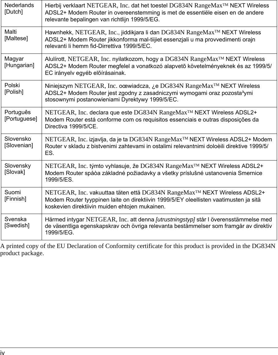  ivA printed copy of the EU Declaration of Conformity certificate for this product is provided in the DG834N product package. Nederlands [Dutch] Hierbij verklaart NETGEAR, Inc. dat het toestel DG834N RangeMaxTM NEXT Wireless ADSL2+ Modem Router in overeenstemming is met de essentiële eisen en de andere relevante bepalingen van richtlijn 1999/5/EG.Malti [Maltese] Hawnhekk, NETGEAR, Inc., jiddikjara li dan DG834N RangeMaxTM NEXT Wireless ADSL2+ Modem Router jikkonforma mal-tiijiet essenzjali u ma provvedimenti orajn relevanti li hemm fid-Dirrettiva 1999/5/EC.Magyar [Hungarian] Alulírott, NETGEAR, Inc. nyilatkozom, hogy a DG834N RangeMaxTM NEXT Wireless ADSL2+ Modem Router megfelel a vonatkozó alapvetõ követelményeknek és az 1999/5/EC irányelv egyéb elõírásainak.Polski [Polish] Niniejszym NETGEAR, Inc. oœwiadcza, ¿e DG834N RangeMaxTM NEXT Wireless ADSL2+ Modem Router jest zgodny z zasadniczymi wymogami oraz pozosta³ymi stosownymi postanowieniami Dyrektywy 1999/5/EC.Português [Portuguese] NETGEAR, Inc. declara que este DG834N RangeMaxTM NEXT Wireless ADSL2+ Modem Router está conforme com os requisitos essenciais e outras disposições da Directiva 1999/5/CE.Slovensko [Slovenian] NETGEAR, Inc. izjavlja, da je ta DG834N RangeMaxTM NEXT Wireless ADSL2+ Modem Router v skladu z bistvenimi zahtevami in ostalimi relevantnimi doloèili direktive 1999/5/ES.Slovensky [Slovak] NETGEAR, Inc. týmto vyhlasuje, že DG834N RangeMaxTM NEXT Wireless ADSL2+ Modem Router spåòa základné požiadavky a všetky príslušné ustanovenia Smernice 1999/5/ES.Suomi [Finnish] NETGEAR, Inc. vakuuttaa täten että DG834N RangeMaxTM NEXT Wireless ADSL2+ Modem Router tyyppinen laite on direktiivin 1999/5/EY oleellisten vaatimusten ja sitä koskevien direktiivin muiden ehtojen mukainen.Svenska [Swedish] Härmed intygar NETGEAR, Inc. att denna [utrustningstyp] står I överensstämmelse med de väsentliga egenskapskrav och övriga relevanta bestämmelser som framgår av direktiv 1999/5/EG.