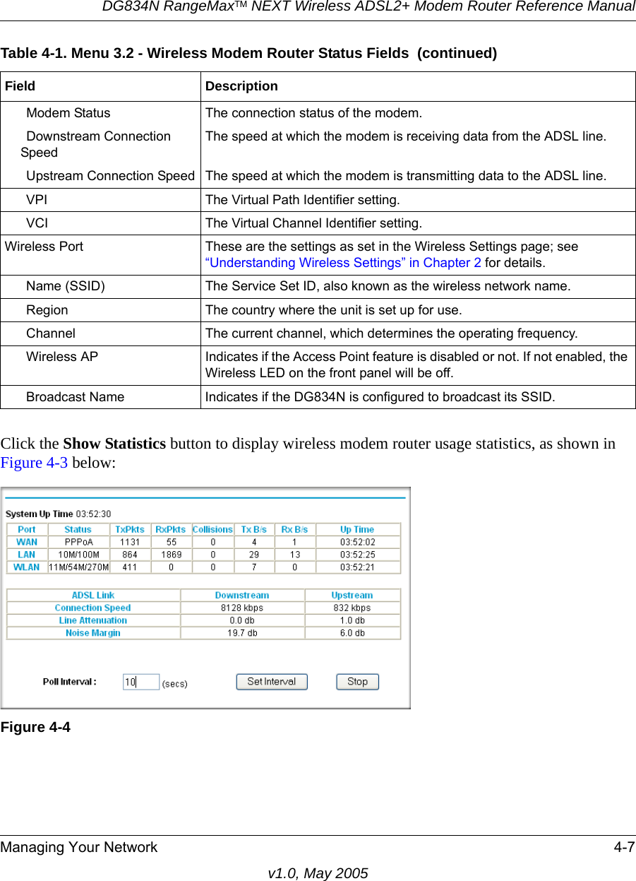 DG834N RangeMaxTM NEXT Wireless ADSL2+ Modem Router Reference ManualManaging Your Network 4-7v1.0, May 2005Click the Show Statistics button to display wireless modem router usage statistics, as shown in Figure 4-3 below:Modem Status The connection status of the modem.Downstream Connection SpeedThe speed at which the modem is receiving data from the ADSL line.Upstream Connection Speed The speed at which the modem is transmitting data to the ADSL line.VPI The Virtual Path Identifier setting.VCI The Virtual Channel Identifier setting.Wireless Port These are the settings as set in the Wireless Settings page; see “Understanding Wireless Settings” in Chapter 2 for details.Name (SSID) The Service Set ID, also known as the wireless network name.Region The country where the unit is set up for use.Channel The current channel, which determines the operating frequency.Wireless AP Indicates if the Access Point feature is disabled or not. If not enabled, the Wireless LED on the front panel will be off.Broadcast Name Indicates if the DG834N is configured to broadcast its SSID.Figure 4-4Table 4-1. Menu 3.2 - Wireless Modem Router Status Fields  (continued)Field Description