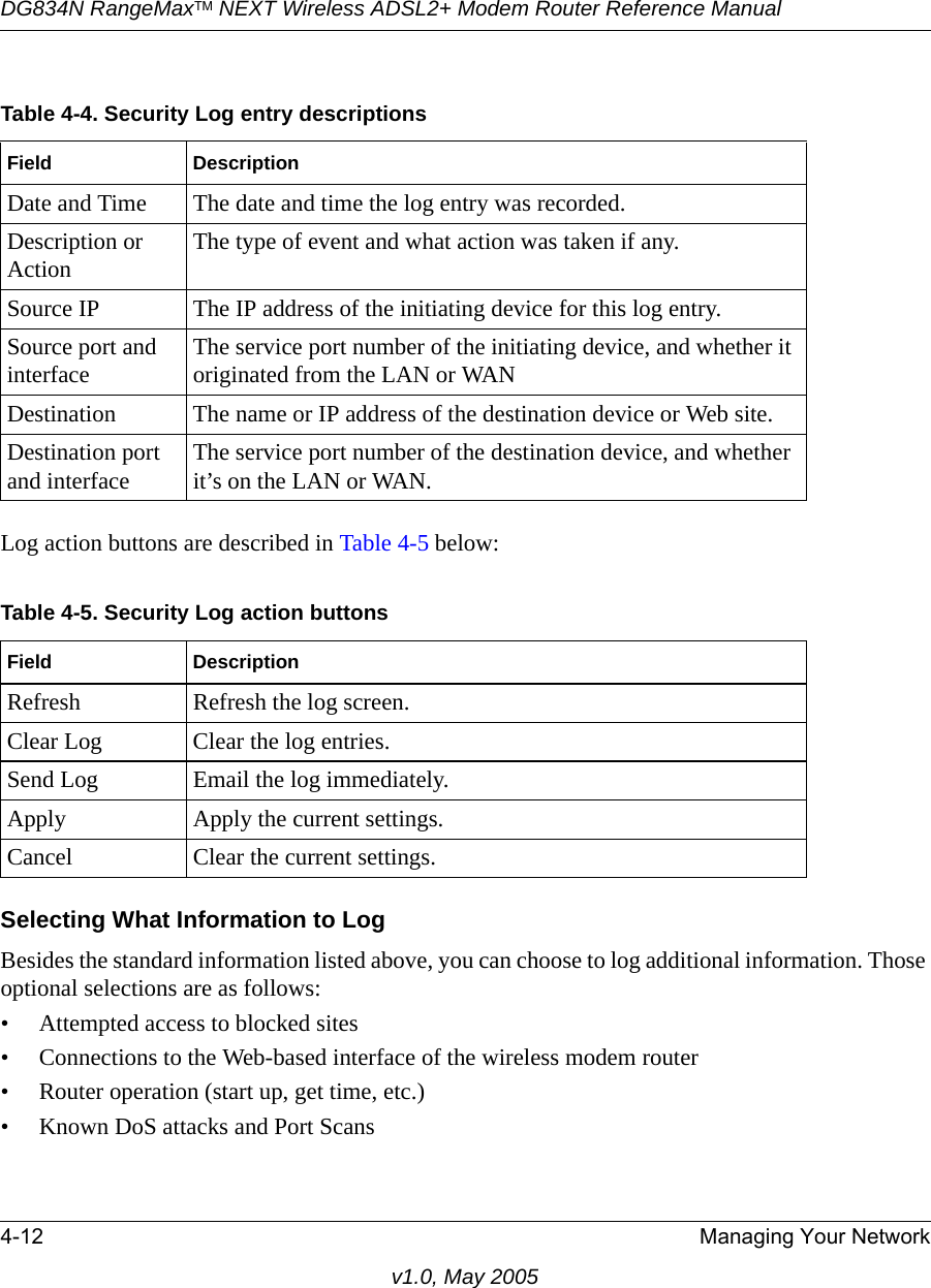 DG834N RangeMaxTM NEXT Wireless ADSL2+ Modem Router Reference Manual4-12 Managing Your Networkv1.0, May 2005Log action buttons are described in Table 4-5 below:Selecting What Information to LogBesides the standard information listed above, you can choose to log additional information. Those optional selections are as follows:• Attempted access to blocked sites• Connections to the Web-based interface of the wireless modem router• Router operation (start up, get time, etc.)• Known DoS attacks and Port ScansTable 4-4. Security Log entry descriptionsField DescriptionDate and Time The date and time the log entry was recorded.Description or Action The type of event and what action was taken if any.Source IP The IP address of the initiating device for this log entry.Source port and interface The service port number of the initiating device, and whether it originated from the LAN or WANDestination The name or IP address of the destination device or Web site.Destination port and interface The service port number of the destination device, and whether it’s on the LAN or WAN.Table 4-5. Security Log action buttonsField DescriptionRefresh Refresh the log screen.Clear Log Clear the log entries.Send Log Email the log immediately.Apply Apply the current settings.Cancel Clear the current settings.