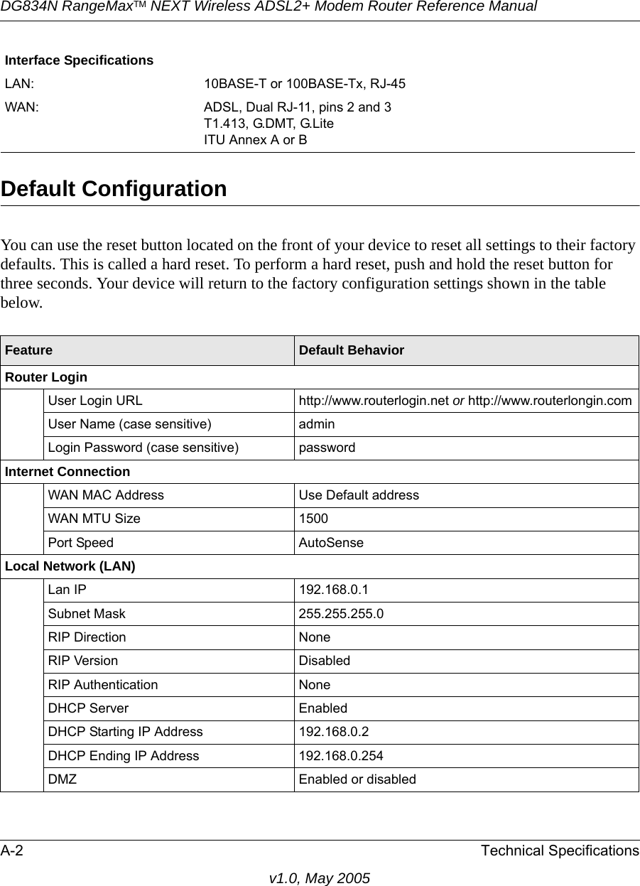 DG834N RangeMaxTM NEXT Wireless ADSL2+ Modem Router Reference ManualA-2 Technical Specificationsv1.0, May 2005Default ConfigurationYou can use the reset button located on the front of your device to reset all settings to their factory defaults. This is called a hard reset. To perform a hard reset, push and hold the reset button for three seconds. Your device will return to the factory configuration settings shown in the table below.Interface SpecificationsLAN: 10BASE-T or 100BASE-Tx, RJ-45WAN: ADSL, Dual RJ-11, pins 2 and 3T1.413, G.DMT, G.Lite ITU Annex A or BFeature Default BehaviorRouter LoginUser Login URL http://www.routerlogin.net or http://www.routerlongin.comUser Name (case sensitive) admin Login Password (case sensitive) passwordInternet ConnectionWAN MAC Address Use Default addressWAN MTU Size 1500Port Speed AutoSenseLocal Network (LAN)Lan IP 192.168.0.1Subnet Mask 255.255.255.0RIP Direction NoneRIP Version DisabledRIP Authentication NoneDHCP Server EnabledDHCP Starting IP Address 192.168.0.2DHCP Ending IP Address 192.168.0.254DMZ Enabled or disabled