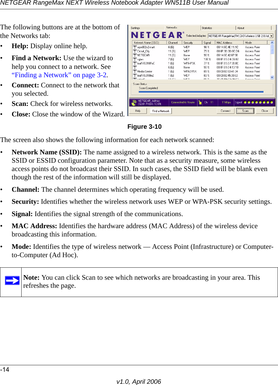 NETGEAR RangeMax NEXT Wireless Notebook Adapter WN511B User Manual-14v1.0, April 2006The screen also shows the following information for each network scanned:•Network Name (SSID): The name assigned to a wireless network. This is the same as the SSID or ESSID configuration parameter. Note that as a security measure, some wireless access points do not broadcast their SSID. In such cases, the SSID field will be blank even though the rest of the information will still be displayed. •Channel: The channel determines which operating frequency will be used. •Security: Identifies whether the wireless network uses WEP or WPA-PSK security settings.•Signal: Identifies the signal strength of the communications.•MAC Address: Identifies the hardware address (MAC Address) of the wireless device broadcasting this information.•Mode: Identifies the type of wireless network — Access Point (Infrastructure) or Computer-to-Computer (Ad Hoc).The following buttons are at the bottom of the Networks tab:•Help: Display online help.•Find a Network: Use the wizard to help you connect to a network. See “Finding a Network” on page 3-2.•Connect: Connect to the network that you selected.•Scan: Check for wireless networks.•Close: Close the window of the Wizard.Figure 3-10Note: You can click Scan to see which networks are broadcasting in your area. This refreshes the page.
