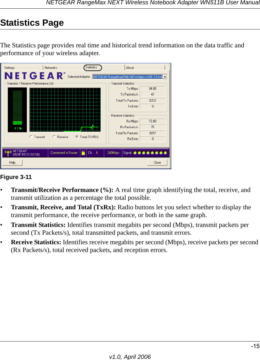 NETGEAR RangeMax NEXT Wireless Notebook Adapter WN511B User Manual-15v1.0, April 2006Statistics PageThe Statistics page provides real time and historical trend information on the data traffic and performance of your wireless adapter.•Transmit/Receive Performance (%): A real time graph identifying the total, receive, and transmit utilization as a percentage the total possible. •Transmit, Receive, and Total (TxRx): Radio buttons let you select whether to display the transmit performance, the receive performance, or both in the same graph.•Transmit Statistics: Identifies transmit megabits per second (Mbps), transmit packets per second (Tx Packets/s), total transmitted packets, and transmit errors.•Receive Statistics: Identifies receive megabits per second (Mbps), receive packets per second (Rx Packets/s), total received packets, and reception errors.Figure 3-11