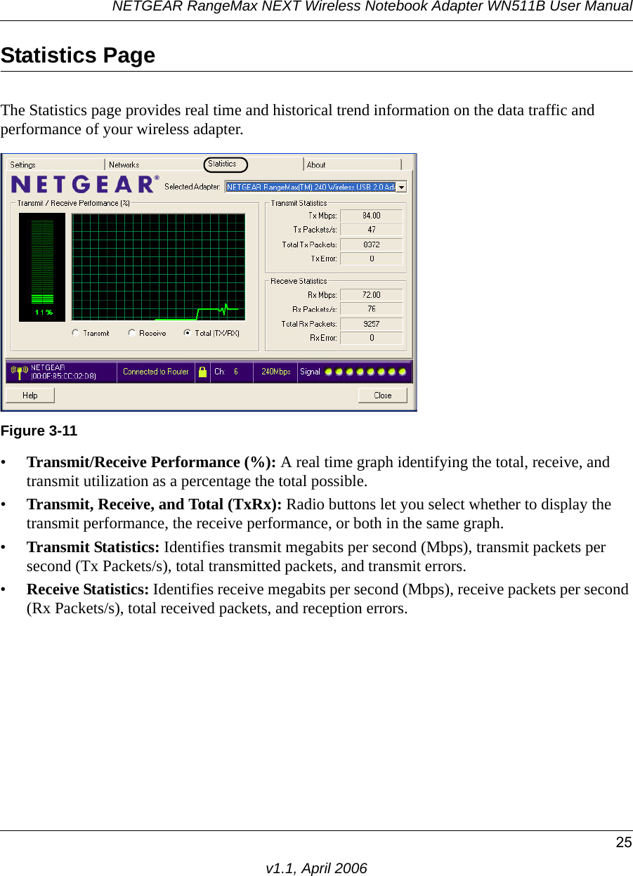 NETGEAR RangeMax NEXT Wireless Notebook Adapter WN511B User Manual25v1.1, April 2006Statistics PageThe Statistics page provides real time and historical trend information on the data traffic and performance of your wireless adapter.•Transmit/Receive Performance (%): A real time graph identifying the total, receive, and transmit utilization as a percentage the total possible. •Transmit, Receive, and Total (TxRx): Radio buttons let you select whether to display the transmit performance, the receive performance, or both in the same graph.•Transmit Statistics: Identifies transmit megabits per second (Mbps), transmit packets per second (Tx Packets/s), total transmitted packets, and transmit errors.•Receive Statistics: Identifies receive megabits per second (Mbps), receive packets per second (Rx Packets/s), total received packets, and reception errors.Figure 3-11