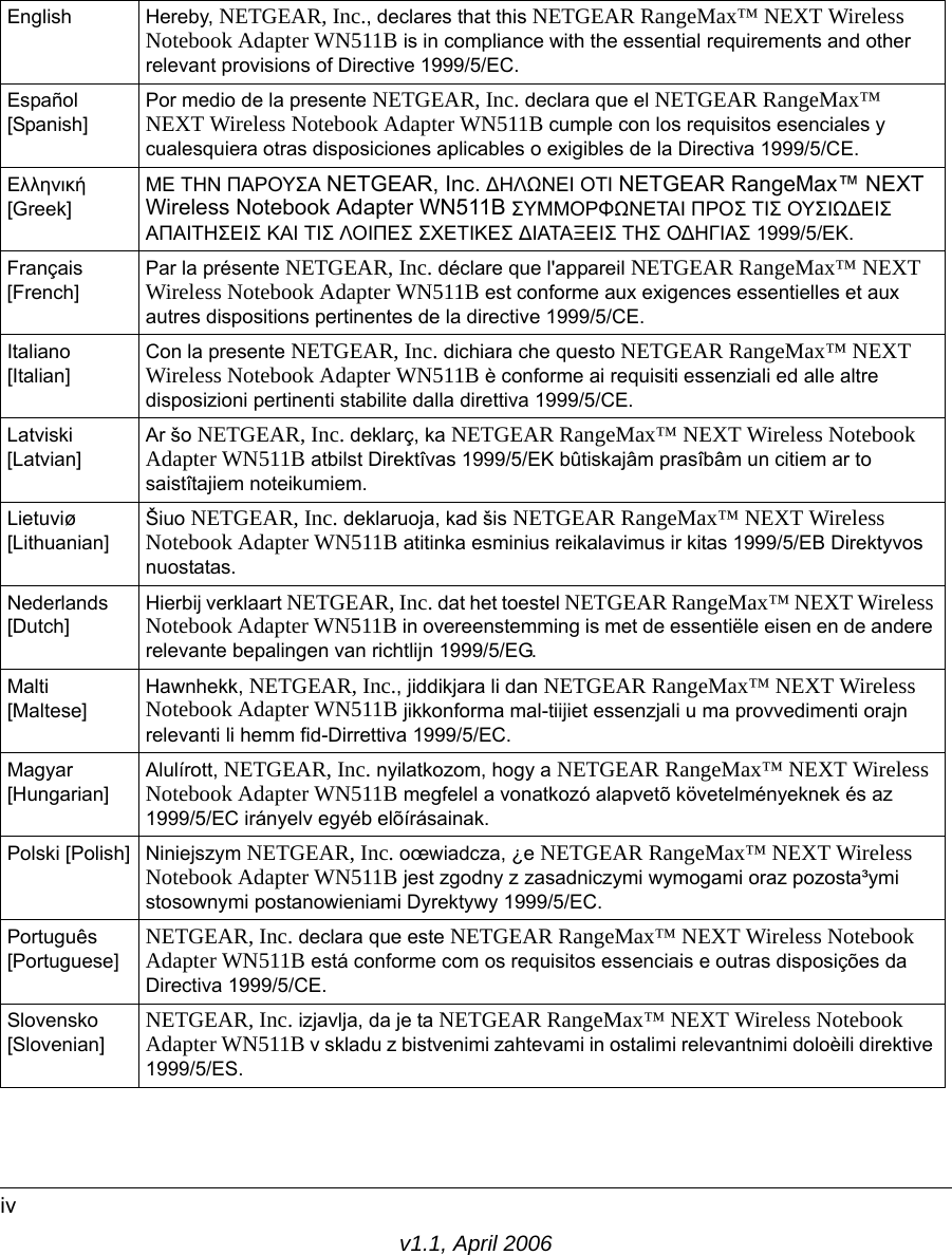 v1.1, April 2006ivEnglish Hereby, NETGEAR, Inc., declares that this NETGEAR RangeMax™ NEXT Wireless Notebook Adapter WN511B is in compliance with the essential requirements and other relevant provisions of Directive 1999/5/EC.Español [Spanish]Por medio de la presente NETGEAR, Inc. declara que el NETGEAR RangeMax™ NEXT Wireless Notebook Adapter WN511B cumple con los requisitos esenciales y cualesquiera otras disposiciones aplicables o exigibles de la Directiva 1999/5/CE.Ελληνική [Greek]ΜΕ ΤΗΝ ΠΑΡΟΥΣΑ NETGEAR, Inc. ∆ΗΛΩΝΕΙ ΟΤΙ NETGEAR RangeMax™ NEXT Wireless Notebook Adapter WN511B ΣΥΜΜΟΡΦΩΝΕΤΑΙ ΠΡΟΣ ΤΙΣ ΟΥΣΙΩ∆ΕΙΣ ΑΠΑΙΤΗΣΕΙΣ ΚΑΙ ΤΙΣ ΛΟΙΠΕΣ ΣΧΕΤΙΚΕΣ ∆ΙΑΤΑΞΕΙΣ ΤΗΣ Ο∆ΗΓΙΑΣ 1999/5/ΕΚ.Français [French]Par la présente NETGEAR, Inc. déclare que l&apos;appareil NETGEAR RangeMax™ NEXT Wireless Notebook Adapter WN511B est conforme aux exigences essentielles et aux autres dispositions pertinentes de la directive 1999/5/CE.Italiano [Italian]Con la presente NETGEAR, Inc. dichiara che questo NETGEAR RangeMax™ NEXT Wireless Notebook Adapter WN511B è conforme ai requisiti essenziali ed alle altre disposizioni pertinenti stabilite dalla direttiva 1999/5/CE.Latviski [Latvian]Ar šo NETGEAR, Inc. deklarç, ka NETGEAR RangeMax™ NEXT Wireless Notebook Adapter WN511B atbilst Direktîvas 1999/5/EK bûtiskajâm prasîbâm un citiem ar to saistîtajiem noteikumiem.Lietuviø [Lithuanian] Šiuo NETGEAR, Inc. deklaruoja, kad šis NETGEAR RangeMax™ NEXT Wireless Notebook Adapter WN511B atitinka esminius reikalavimus ir kitas 1999/5/EB Direktyvos nuostatas.Nederlands [Dutch]Hierbij verklaart NETGEAR, Inc. dat het toestel NETGEAR RangeMax™ NEXT Wireless Notebook Adapter WN511B in overeenstemming is met de essentiële eisen en de andere relevante bepalingen van richtlijn 1999/5/EG.Malti [Maltese]Hawnhekk, NETGEAR, Inc., jiddikjara li dan NETGEAR RangeMax™ NEXT Wireless Notebook Adapter WN511B jikkonforma mal-tiijiet essenzjali u ma provvedimenti orajn relevanti li hemm fid-Dirrettiva 1999/5/EC.Magyar [Hungarian]Alulírott, NETGEAR, Inc. nyilatkozom, hogy a NETGEAR RangeMax™ NEXT Wireless Notebook Adapter WN511B megfelel a vonatkozó alapvetõ követelményeknek és az 1999/5/EC irányelv egyéb elõírásainak.Polski [Polish] Niniejszym NETGEAR, Inc. oœwiadcza, ¿e NETGEAR RangeMax™ NEXT Wireless Notebook Adapter WN511B jest zgodny z zasadniczymi wymogami oraz pozosta³ymi stosownymi postanowieniami Dyrektywy 1999/5/EC.Português [Portuguese]NETGEAR, Inc. declara que este NETGEAR RangeMax™ NEXT Wireless Notebook Adapter WN511B está conforme com os requisitos essenciais e outras disposições da Directiva 1999/5/CE.Slovensko [Slovenian]NETGEAR, Inc. izjavlja, da je ta NETGEAR RangeMax™ NEXT Wireless Notebook Adapter WN511B v skladu z bistvenimi zahtevami in ostalimi relevantnimi doloèili direktive 1999/5/ES.
