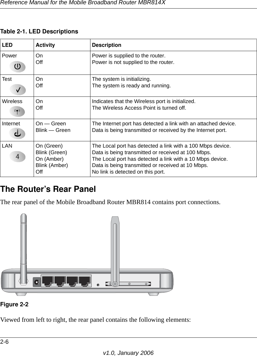 Reference Manual for the Mobile Broadband Router MBR814X2-6v1.0, January 2006The Router’s Rear PanelThe rear panel of the Mobile Broadband Router MBR814 contains port connections.Viewed from left to right, the rear panel contains the following elements:Table 2-1. LED Descriptions  LED Activity DescriptionPower OnOff Power is supplied to the router.Power is not supplied to the router.Test OnOff The system is initializing.The system is ready and running.Wireless OnOff Indicates that the Wireless port is initialized.The Wireless Access Point is turned off.Internet On — GreenBlink — Green The Internet port has detected a link with an attached device.Data is being transmitted or received by the Internet port.LAN On (Green)Blink (Green)On (Amber)Blink (Amber)OffThe Local port has detected a link with a 100 Mbps device.Data is being transmitted or received at 100 Mbps.The Local port has detected a link with a 10 Mbps device.Data is being transmitted or received at 10 Mbps.No link is detected on this port.Figure 2-2