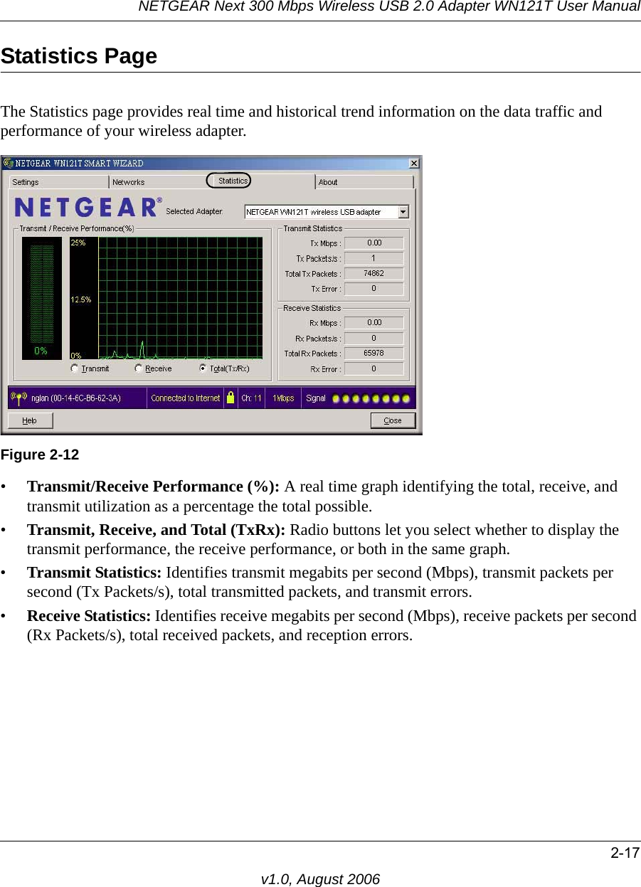 NETGEAR Next 300 Mbps Wireless USB 2.0 Adapter WN121T User Manual2-17v1.0, August 2006Statistics PageThe Statistics page provides real time and historical trend information on the data traffic and performance of your wireless adapter.•Transmit/Receive Performance (%): A real time graph identifying the total, receive, and transmit utilization as a percentage the total possible. •Transmit, Receive, and Total (TxRx): Radio buttons let you select whether to display the transmit performance, the receive performance, or both in the same graph.•Transmit Statistics: Identifies transmit megabits per second (Mbps), transmit packets per second (Tx Packets/s), total transmitted packets, and transmit errors.•Receive Statistics: Identifies receive megabits per second (Mbps), receive packets per second (Rx Packets/s), total received packets, and reception errors.Figure 2-12