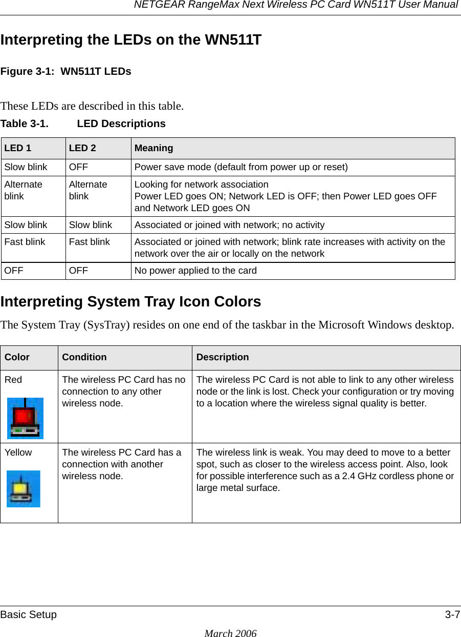 NETGEAR RangeMax Next Wireless PC Card WN511T User Manual Basic Setup 3-7March 2006Interpreting the LEDs on the WN511TFigure 3-1:  WN511T LEDsThese LEDs are described in this table.Interpreting System Tray Icon ColorsThe System Tray (SysTray) resides on one end of the taskbar in the Microsoft Windows desktop. Table 3-1. LED DescriptionsLED 1 LED 2 MeaningSlow blink OFF Power save mode (default from power up or reset)Alternate blinkAlternate blinkLooking for network associationPower LED goes ON; Network LED is OFF; then Power LED goes OFF and Network LED goes ONSlow blink Slow blink Associated or joined with network; no activityFast blink Fast blink Associated or joined with network; blink rate increases with activity on the network over the air or locally on the network OFF OFF No power applied to the cardColor Condition DescriptionRed The wireless PC Card has no connection to any other wireless node.The wireless PC Card is not able to link to any other wireless node or the link is lost. Check your configuration or try moving to a location where the wireless signal quality is better.Yellow The wireless PC Card has a connection with another wireless node.The wireless link is weak. You may deed to move to a better spot, such as closer to the wireless access point. Also, look for possible interference such as a 2.4 GHz cordless phone or large metal surface.