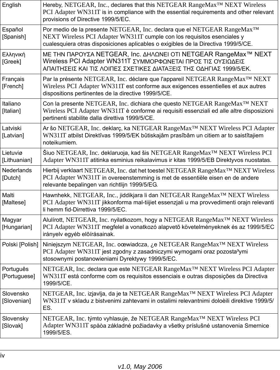 v1.0, May 2006ivEnglish Hereby, NETGEAR, Inc., declares that this NETGEAR RangeMax™ NEXT Wireless PCI Adapter WN311T is in compliance with the essential requirements and other relevant provisions of Directive 1999/5/EC.Español [Spanish]Por medio de la presente NETGEAR, Inc. declara que el NETGEAR RangeMax™ NEXT Wireless PCI Adapter WN311T cumple con los requisitos esenciales y cualesquiera otras disposiciones aplicables o exigibles de la Directiva 1999/5/CE.Ελληνική [Greek]ΜΕ ΤΗΝ ΠΑΡΟΥΣΑ NETGEAR, Inc. ∆ΗΛΩΝΕΙ ΟΤΙ NETGEAR RangeMax™ NEXT Wireless PCI Adapter WN311T ΣΥΜΜΟΡΦΩΝΕΤΑΙ ΠΡΟΣ ΤΙΣ ΟΥΣΙΩ∆ΕΙΣ ΑΠΑΙΤΗΣΕΙΣ ΚΑΙ ΤΙΣ ΛΟΙΠΕΣ ΣΧΕΤΙΚΕΣ ∆ΙΑΤΑΞΕΙΣ ΤΗΣ Ο∆ΗΓΙΑΣ 1999/5/ΕΚ.Français [French]Par la présente NETGEAR, Inc. déclare que l&apos;appareil NETGEAR RangeMax™ NEXT Wireless PCI Adapter WN311T est conforme aux exigences essentielles et aux autres dispositions pertinentes de la directive 1999/5/CE.Italiano [Italian]Con la presente NETGEAR, Inc. dichiara che questo NETGEAR RangeMax™ NEXT Wireless PCI Adapter WN311T è conforme ai requisiti essenziali ed alle altre disposizioni pertinenti stabilite dalla direttiva 1999/5/CE.Latviski [Latvian]Ar šo NETGEAR, Inc. deklarç, ka NETGEAR RangeMax™ NEXT Wireless PCI Adapter WN311T atbilst Direktîvas 1999/5/EK bûtiskajâm prasîbâm un citiem ar to saistîtajiem noteikumiem.Lietuviø [Lithuanian] Šiuo NETGEAR, Inc. deklaruoja, kad šis NETGEAR RangeMax™ NEXT Wireless PCI Adapter WN311T atitinka esminius reikalavimus ir kitas 1999/5/EB Direktyvos nuostatas.Nederlands [Dutch]Hierbij verklaart NETGEAR, Inc. dat het toestel NETGEAR RangeMax™ NEXT Wireless PCI Adapter WN311T in overeenstemming is met de essentiële eisen en de andere relevante bepalingen van richtlijn 1999/5/EG.Malti [Maltese]Hawnhekk, NETGEAR, Inc., jiddikjara li dan NETGEAR RangeMax™ NEXT Wireless PCI Adapter WN311T jikkonforma mal-tiijiet essenzjali u ma provvedimenti orajn relevanti li hemm fid-Dirrettiva 1999/5/EC.Magyar [Hungarian]Alulírott, NETGEAR, Inc. nyilatkozom, hogy a NETGEAR RangeMax™ NEXT Wireless PCI Adapter WN311T megfelel a vonatkozó alapvetõ követelményeknek és az 1999/5/EC irányelv egyéb elõírásainak.Polski [Polish] Niniejszym NETGEAR, Inc. oœwiadcza, ¿e NETGEAR RangeMax™ NEXT Wireless PCI Adapter WN311T jest zgodny z zasadniczymi wymogami oraz pozosta³ymi stosownymi postanowieniami Dyrektywy 1999/5/EC.Português [Portuguese]NETGEAR, Inc. declara que este NETGEAR RangeMax™ NEXT Wireless PCI Adapter WN311T está conforme com os requisitos essenciais e outras disposições da Directiva 1999/5/CE.Slovensko [Slovenian]NETGEAR, Inc. izjavlja, da je ta NETGEAR RangeMax™ NEXT Wireless PCI Adapter WN311T v skladu z bistvenimi zahtevami in ostalimi relevantnimi doloèili direktive 1999/5/ES.Slovensky [Slovak]NETGEAR, Inc. týmto vyhlasuje, že NETGEAR RangeMax™ NEXT Wireless PCI Adapter WN311T spåòa základné požiadavky a všetky príslušné ustanovenia Smernice 1999/5/ES.