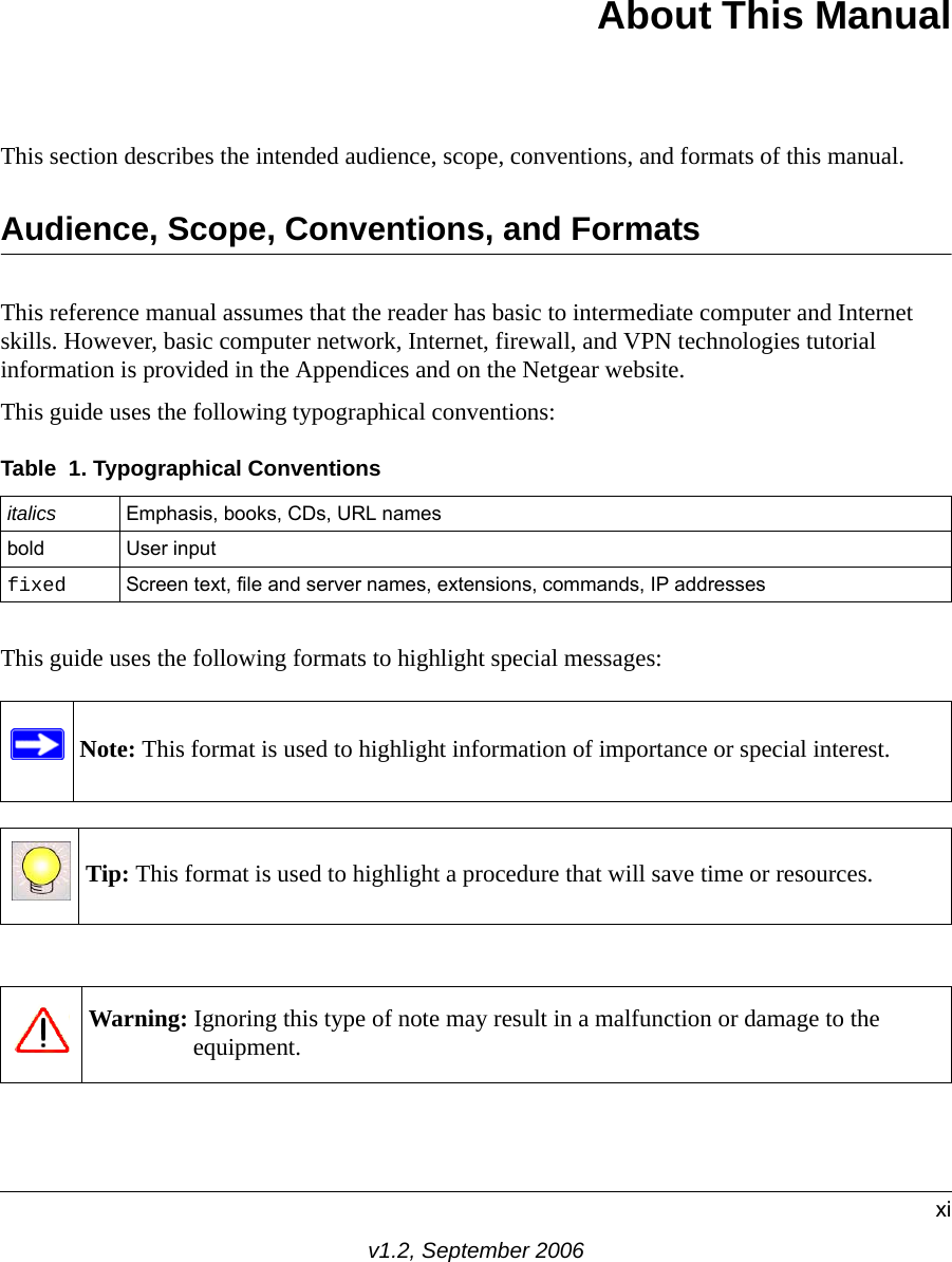 xiv1.2, September 2006About This ManualThis section describes the intended audience, scope, conventions, and formats of this manual.Audience, Scope, Conventions, and FormatsThis reference manual assumes that the reader has basic to intermediate computer and Internet skills. However, basic computer network, Internet, firewall, and VPN technologies tutorial information is provided in the Appendices and on the Netgear website.This guide uses the following typographical conventions:This guide uses the following formats to highlight special messages:Table  1. Typographical Conventionsitalics Emphasis, books, CDs, URL namesbold User inputfixed Screen text, file and server names, extensions, commands, IP addressesNote: This format is used to highlight information of importance or special interest.Tip: This format is used to highlight a procedure that will save time or resources.Warning: Ignoring this type of note may result in a malfunction or damage to the equipment.