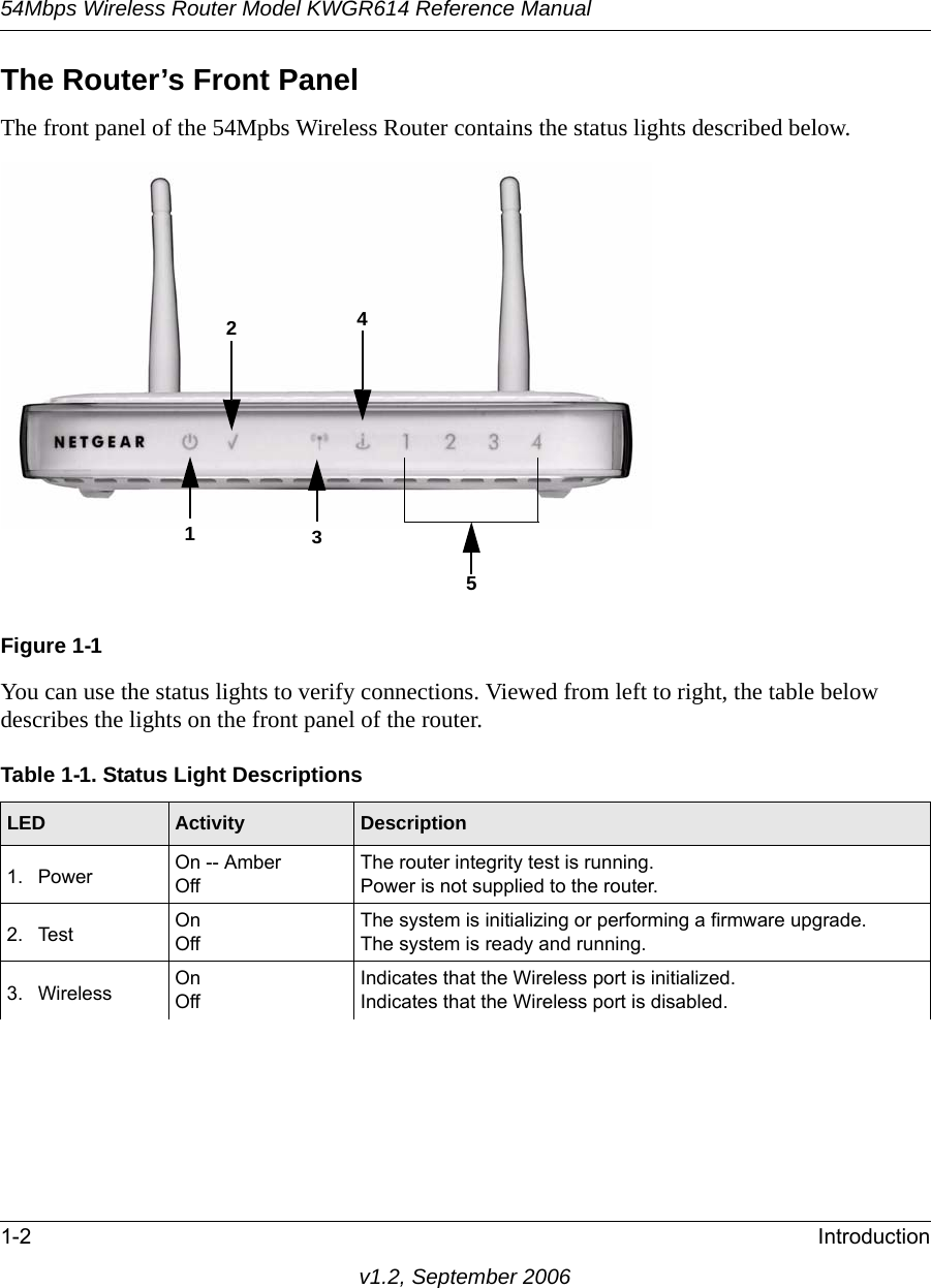 54Mbps Wireless Router Model KWGR614 Reference Manual1-2 Introductionv1.2, September 2006The Router’s Front PanelThe front panel of the 54Mpbs Wireless Router contains the status lights described below. You can use the status lights to verify connections. Viewed from left to right, the table below describes the lights on the front panel of the router. Figure 1-1Table 1-1. Status Light DescriptionsLED Activity Description1. Power On -- AmberOffThe router integrity test is running.Power is not supplied to the router.2. Test OnOffThe system is initializing or performing a firmware upgrade.The system is ready and running.3. Wireless OnOffIndicates that the Wireless port is initialized.Indicates that the Wireless port is disabled.51234