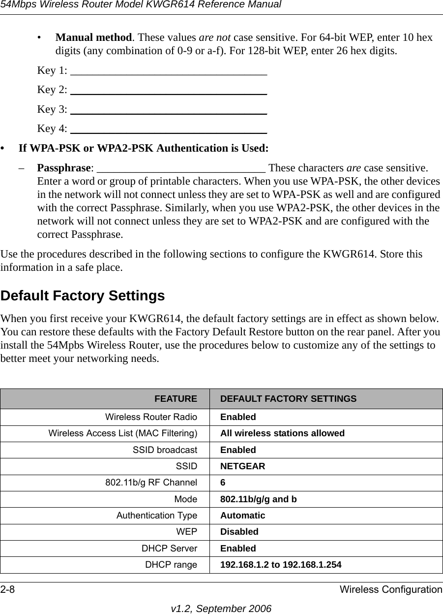 54Mbps Wireless Router Model KWGR614 Reference Manual2-8 Wireless Configurationv1.2, September 2006•Manual method. These values are not case sensitive. For 64-bit WEP, enter 10 hex digits (any combination of 0-9 or a-f). For 128-bit WEP, enter 26 hex digits.Key 1: ___________________________________ Key 2: ___________________________________ Key 3: ___________________________________ Key 4: ___________________________________ • If WPA-PSK or WPA2-PSK Authentication is Used:–Passphrase: ______________________________ These characters are case sensitive. Enter a word or group of printable characters. When you use WPA-PSK, the other devices in the network will not connect unless they are set to WPA-PSK as well and are configured with the correct Passphrase. Similarly, when you use WPA2-PSK, the other devices in the network will not connect unless they are set to WPA2-PSK and are configured with the correct Passphrase. Use the procedures described in the following sections to configure the KWGR614. Store this information in a safe place.Default Factory SettingsWhen you first receive your KWGR614, the default factory settings are in effect as shown below. You can restore these defaults with the Factory Default Restore button on the rear panel. After you install the 54Mpbs Wireless Router, use the procedures below to customize any of the settings to better meet your networking needs.FEATURE DEFAULT FACTORY SETTINGSWireless Router Radio EnabledWireless Access List (MAC Filtering) All wireless stations allowedSSID broadcast EnabledSSID NETGEAR802.11b/g RF Channel 6Mode 802.11b/g/g and bAuthentication Type AutomaticWEP DisabledDHCP Server EnabledDHCP range 192.168.1.2 to 192.168.1.254