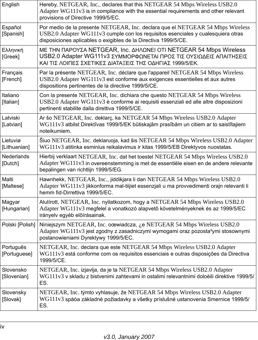 v3.0, January 2007ivEnglish Hereby, NETGEAR, Inc., declares that this NETGEAR 54 Mbps Wireless USB2.0 Adapter WG111v3 is in compliance with the essential requirements and other relevant provisions of Directive 1999/5/EC.Español [Spanish]Por medio de la presente NETGEAR, Inc. declara que el NETGEAR 54 Mbps Wireless USB2.0 Adapter WG111v3 cumple con los requisitos esenciales y cualesquiera otras disposiciones aplicables o exigibles de la Directiva 1999/5/CE.Ελληνική [Greek]ΜΕ ΤΗΝ ΠΑΡΟΥΣΑ NETGEAR, Inc. ΔΗΛΩΝΕΙ ΟΤΙ NETGEAR 54 Mbps Wireless USB2.0 Adapter WG111v3 ΣΥΜΜΟΡΦΩΝΕΤΑΙ ΠΡΟΣ ΤΙΣ ΟΥΣΙΩΔΕΙΣ ΑΠΑΙΤΗΣΕΙΣ ΚΑΙ ΤΙΣ ΛΟΙΠΕΣ ΣΧΕΤΙΚΕΣ ΔΙΑΤΑΞΕΙΣ ΤΗΣ ΟΔΗΓΙΑΣ 1999/5/ΕΚ.Français [French]Par la présente NETGEAR, Inc. déclare que l&apos;appareil NETGEAR 54 Mbps Wireless USB2.0 Adapter WG111v3 est conforme aux exigences essentielles et aux autres dispositions pertinentes de la directive 1999/5/CE.Italiano [Italian]Con la presente NETGEAR, Inc. dichiara che questo NETGEAR 54 Mbps Wireless USB2.0 Adapter WG111v3 è conforme ai requisiti essenziali ed alle altre disposizioni pertinenti stabilite dalla direttiva 1999/5/CE.Latviski [Latvian]Ar šo NETGEAR, Inc. deklarç, ka NETGEAR 54 Mbps Wireless USB2.0 Adapter WG111v3 atbilst Direktîvas 1999/5/EK bûtiskajâm prasîbâm un citiem ar to saistîtajiem noteikumiem.Lietuviø [Lithuanian] Šiuo NETGEAR, Inc. deklaruoja, kad šis NETGEAR 54 Mbps Wireless USB2.0 Adapter WG111v3 atitinka esminius reikalavimus ir kitas 1999/5/EB Direktyvos nuostatas.Nederlands [Dutch]Hierbij verklaart NETGEAR, Inc. dat het toestel NETGEAR 54 Mbps Wireless USB2.0 Adapter WG111v3 in overeenstemming is met de essentiële eisen en de andere relevante bepalingen van richtlijn 1999/5/EG.Malti [Maltese]Hawnhekk, NETGEAR, Inc., jiddikjara li dan NETGEAR 54 Mbps Wireless USB2.0 Adapter WG111v3 jikkonforma mal-tiijiet essenzjali u ma provvedimenti orajn relevanti li hemm fid-Dirrettiva 1999/5/EC.Magyar [Hungarian]Alulírott, NETGEAR, Inc. nyilatkozom, hogy a NETGEAR 54 Mbps Wireless USB2.0 Adapter WG111v3 megfelel a vonatkozó alapvetõ követelményeknek és az 1999/5/EC irányelv egyéb elõírásainak.Polski [Polish] Niniejszym NETGEAR, Inc. oœwiadcza, ¿e NETGEAR 54 Mbps Wireless USB2.0 Adapter WG111v3 jest zgodny z zasadniczymi wymogami oraz pozosta³ymi stosownymi postanowieniami Dyrektywy 1999/5/EC.Português [Portuguese] NETGEAR, Inc. declara que este NETGEAR 54 Mbps Wireless USB2.0 Adapter WG111v3 está conforme com os requisitos essenciais e outras disposições da Directiva 1999/5/CE.Slovensko [Slovenian] NETGEAR, Inc. izjavlja, da je ta NETGEAR 54 Mbps Wireless USB2.0 Adapter WG111v3 v skladu z bistvenimi zahtevami in ostalimi relevantnimi doloèili direktive 1999/5/ES.Slovensky [Slovak] NETGEAR, Inc. týmto vyhlasuje, že NETGEAR 54 Mbps Wireless USB2.0 Adapter WG111v3 spåòa základné požiadavky a všetky príslušné ustanovenia Smernice 1999/5/ES.