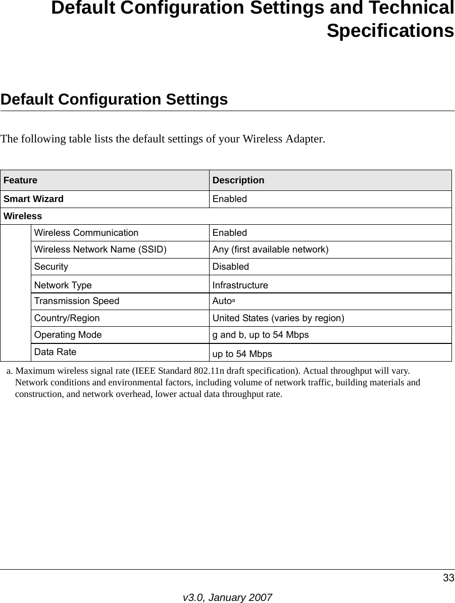 33v3.0, January 2007Default Configuration Settings and TechnicalSpecificationsDefault Configuration SettingsThe following table lists the default settings of your Wireless Adapter.Feature DescriptionSmart Wizard EnabledWirelessWireless Communication EnabledWireless Network Name (SSID)  Any (first available network)Security DisabledNetwork Type InfrastructureTransmission Speed Autoaa. Maximum wireless signal rate (IEEE Standard 802.11n draft specification). Actual throughput will vary. Network conditions and environmental factors, including volume of network traffic, building materials and construction, and network overhead, lower actual data throughput rate.Country/Region United States (varies by region)Operating Mode g and b, up to 54 MbpsData Rate up to 54 Mbps 