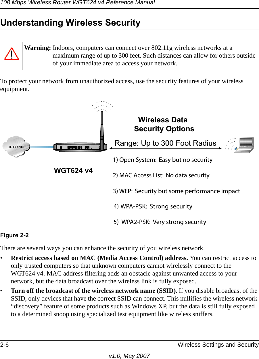108 Mbps Wireless Router WGT624 v4 Reference Manual2-6 Wireless Settings and Securityv1.0, May 2007Understanding Wireless SecurityTo protect your network from unauthorized access, use the security features of your wireless equipment. There are several ways you can enhance the security of you wireless network.•Restrict access based on MAC (Media Access Control) address. You can restrict access to only trusted computers so that unknown computers cannot wirelessly connect to the WGT624 v4. MAC address filtering adds an obstacle against unwanted access to your network, but the data broadcast over the wireless link is fully exposed. •Turn off the broadcast of the wireless network name (SSID). If you disable broadcast of the SSID, only devices that have the correct SSID can connect. This nullifies the wireless network “discovery” feature of some products such as Windows XP, but the data is still fully exposed to a determined snoop using specialized test equipment like wireless sniffers.Warning: Indoors, computers can connect over 802.11g wireless networks at a maximum range of up to 300 feet. Such distances can allow for others outside of your immediate area to access your network.Figure 2-2 /PEN 3YSTEM %ASY BUT NO SECURITY -!# !CCESS ,IST .O DATA SECURITY 7%0 3ECURITY BUT SOME PERFORMANCE IMPACT:LUHOHVV &apos;DWD6HFXULW\ 2SWLRQV5DQJH 8S WR  )RRW 5DGLXV70!03+3TRONGSECURITY70!03+6ERYSTRONGSECURITYWGT624 v4