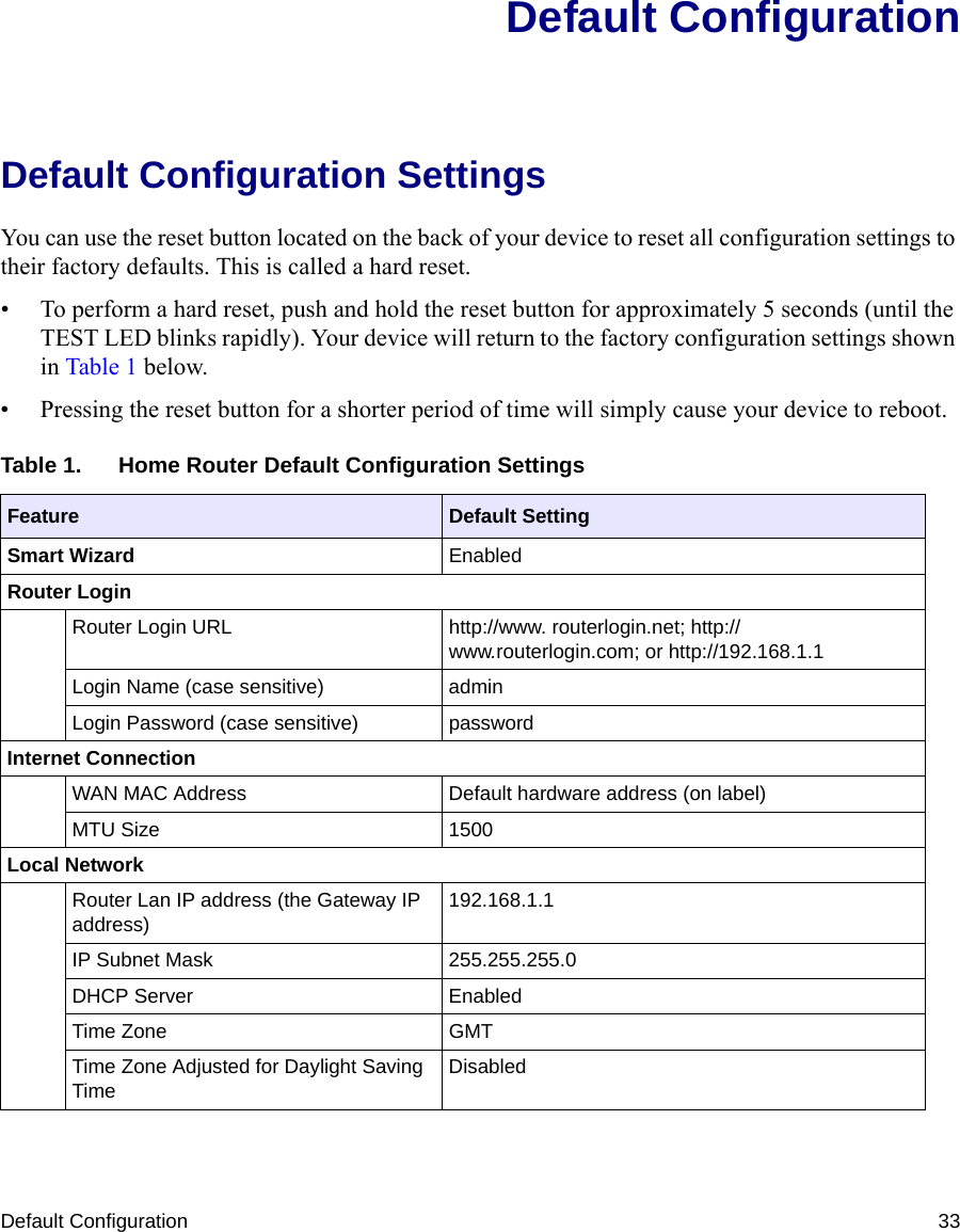 Default Configuration 33Default ConfigurationDefault Configuration SettingsYou can use the reset button located on the back of your device to reset all configuration settings to their factory defaults. This is called a hard reset. • To perform a hard reset, push and hold the reset button for approximately 5 seconds (until the TEST LED blinks rapidly). Your device will return to the factory configuration settings shown in Table 1 below.• Pressing the reset button for a shorter period of time will simply cause your device to reboot.Table 1.  Home Router Default Configuration SettingsFeature Default SettingSmart Wizard EnabledRouter LoginRouter Login URL http://www. routerlogin.net; http://www.routerlogin.com; or http://192.168.1.1Login Name (case sensitive) adminLogin Password (case sensitive) passwordInternet ConnectionWAN MAC Address Default hardware address (on label)MTU Size 1500Local NetworkRouter Lan IP address (the Gateway IP address)192.168.1.1IP Subnet Mask 255.255.255.0DHCP Server EnabledTime Zone GMTTime Zone Adjusted for Daylight Saving TimeDisabled