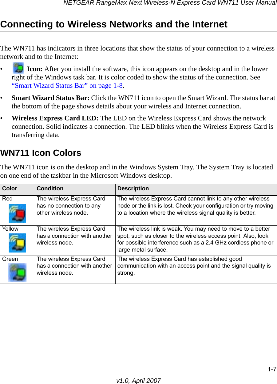 NETGEAR RangeMax Next Wireless-N Express Card WN711 User Manual1-7v1.0, April 2007Connecting to Wireless Networks and the InternetThe WN711 has indicators in three locations that show the status of your connection to a wireless network and to the Internet:• Icon: After you install the software, this icon appears on the desktop and in the lower right of the Windows task bar. It is color coded to show the status of the connection. See “Smart Wizard Status Bar” on page 1-8.•Smart Wizard Status Bar: Click the WN711 icon to open the Smart Wizard. The status bar at the bottom of the page shows details about your wireless and Internet connection. •Wireless Express Card LED: The LED on the Wireless Express Card shows the network connection. Solid indicates a connection. The LED blinks when the Wireless Express Card is transferring data.WN711 Icon ColorsThe WN711 icon is on the desktop and in the Windows System Tray. The System Tray is located on one end of the taskbar in the Microsoft Windows desktop. Color Condition DescriptionRed The wireless Express Card has no connection to any other wireless node.The wireless Express Card cannot link to any other wireless node or the link is lost. Check your configuration or try moving to a location where the wireless signal quality is better.Yellow The wireless Express Card has a connection with another wireless node.The wireless link is weak. You may need to move to a better spot, such as closer to the wireless access point. Also, look for possible interference such as a 2.4 GHz cordless phone or large metal surface.Green The wireless Express Card has a connection with another wireless node.The wireless Express Card has established good communication with an access point and the signal quality is strong.