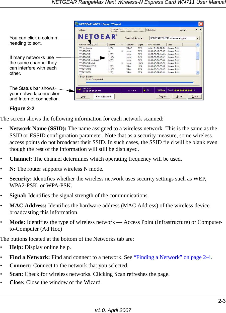 NETGEAR RangeMax Next Wireless-N Express Card WN711 User Manual2-3v1.0, April 2007The screen shows the following information for each network scanned:•Network Name (SSID): The name assigned to a wireless network. This is the same as the SSID or ESSID configuration parameter. Note that as a security measure, some wireless access points do not broadcast their SSID. In such cases, the SSID field will be blank even though the rest of the information will still be displayed. •Channel: The channel determines which operating frequency will be used. •N: The router supports wireless N mode.•Security: Identifies whether the wireless network uses security settings such as WEP,  WPA2-PSK, or WPA-PSK.•Signal: Identifies the signal strength of the communications.•MAC Address: Identifies the hardware address (MAC Address) of the wireless device broadcasting this information.•Mode: Identifies the type of wireless network — Access Point (Infrastructure) or Computer-to-Computer (Ad Hoc)The buttons located at the bottom of the Networks tab are:•Help: Display online help.•Find a Network: Find and connect to a network. See “Finding a Network” on page 2-4.•Connect: Connect to the network that you selected.•Scan: Check for wireless networks. Clicking Scan refreshes the page.•Close: Close the window of the Wizard.Figure 2-2You can click a columnheading to sort.If many networks usethe same channel theycan interfere with eachother.The Status bar showsyour network connectionand Internet connection.