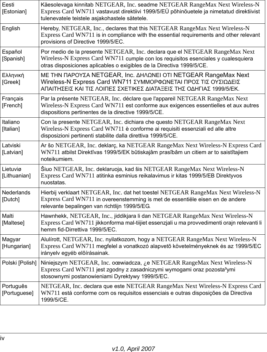 v1.0, April 2007ivEesti [Estonian]Käesolevaga kinnitab NETGEAR, Inc. seadme NETGEAR RangeMax Next Wireless-N Express Card WN711 vastavust direktiivi 1999/5/EÜ põhinõuetele ja nimetatud direktiivist tulenevatele teistele asjakohastele sätetele.English Hereby, NETGEAR, Inc., declares that this NETGEAR RangeMax Next Wireless-N Express Card WN711 is in compliance with the essential requirements and other relevant provisions of Directive 1999/5/EC.Español [Spanish]Por medio de la presente NETGEAR, Inc. declara que el NETGEAR RangeMax Next Wireless-N Express Card WN711 cumple con los requisitos esenciales y cualesquiera otras disposiciones aplicables o exigibles de la Directiva 1999/5/CE.Ελληνική [Greek]ΜΕ ΤΗΝ ΠΑΡΟΥΣΑ NETGEAR, Inc. ΔΗΛΩΝΕΙ ΟΤΙ NETGEAR RangeMax Next Wireless-N Express Card WN711 ΣΥΜΜΟΡΦΩΝΕΤΑΙ ΠΡΟΣ ΤΙΣ ΟΥΣΙΩΔΕΙΣ ΑΠΑΙΤΗΣΕΙΣ ΚΑΙ ΤΙΣ ΛΟΙΠΕΣ ΣΧΕΤΙΚΕΣ ΔΙΑΤΑΞΕΙΣ ΤΗΣ ΟΔΗΓΙΑΣ 1999/5/ΕΚ.Français [French]Par la présente NETGEAR, Inc. déclare que l&apos;appareil NETGEAR RangeMax Next Wireless-N Express Card WN711 est conforme aux exigences essentielles et aux autres dispositions pertinentes de la directive 1999/5/CE.Italiano [Italian]Con la presente NETGEAR, Inc. dichiara che questo NETGEAR RangeMax Next Wireless-N Express Card WN711 è conforme ai requisiti essenziali ed alle altre disposizioni pertinenti stabilite dalla direttiva 1999/5/CE.Latviski [Latvian]Ar šo NETGEAR, Inc. deklarç, ka NETGEAR RangeMax Next Wireless-N Express Card WN711 atbilst Direktîvas 1999/5/EK bûtiskajâm prasîbâm un citiem ar to saistîtajiem noteikumiem.Lietuviø [Lithuanian] Šiuo NETGEAR, Inc. deklaruoja, kad šis NETGEAR RangeMax Next Wireless-N Express Card WN711 atitinka esminius reikalavimus ir kitas 1999/5/EB Direktyvos nuostatas.Nederlands [Dutch]Hierbij verklaart NETGEAR, Inc. dat het toestel NETGEAR RangeMax Next Wireless-N Express Card WN711 in overeenstemming is met de essentiële eisen en de andere relevante bepalingen van richtlijn 1999/5/EG.Malti [Maltese]Hawnhekk, NETGEAR, Inc., jiddikjara li dan NETGEAR RangeMax Next Wireless-N Express Card WN711 jikkonforma mal-tiijiet essenzjali u ma provvedimenti orajn relevanti li hemm fid-Dirrettiva 1999/5/EC.Magyar [Hungarian]Alulírott, NETGEAR, Inc. nyilatkozom, hogy a NETGEAR RangeMax Next Wireless-N Express Card WN711 megfelel a vonatkozó alapvetõ követelményeknek és az 1999/5/EC irányelv egyéb elõírásainak.Polski [Polish] Niniejszym NETGEAR, Inc. oœwiadcza, ¿e NETGEAR RangeMax Next Wireless-N Express Card WN711 jest zgodny z zasadniczymi wymogami oraz pozosta³ymi stosownymi postanowieniami Dyrektywy 1999/5/EC.Português [Portuguese] NETGEAR, Inc. declara que este NETGEAR RangeMax Next Wireless-N Express Card WN711 está conforme com os requisitos essenciais e outras disposições da Directiva 1999/5/CE.
