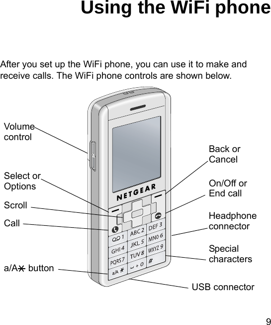 9Using the WiFi phoneAfter you set up the WiFi phone, you can use it to make and receive calls. The WiFi phone controls are shown below. On/Off orUSB connectorSelect orCalla/A    buttonHeadphoneconnectorScrollVolumecontrolOptionsBack or CancelSpecialcharactersEnd call