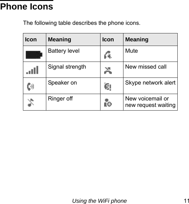 Using the WiFi phone 11Phone IconsThe following table describes the phone icons.Icon Meaning Icon MeaningBattery level MuteSignal strength New missed callSpeaker on Skype network alertRinger off New voicemail or new request waiting
