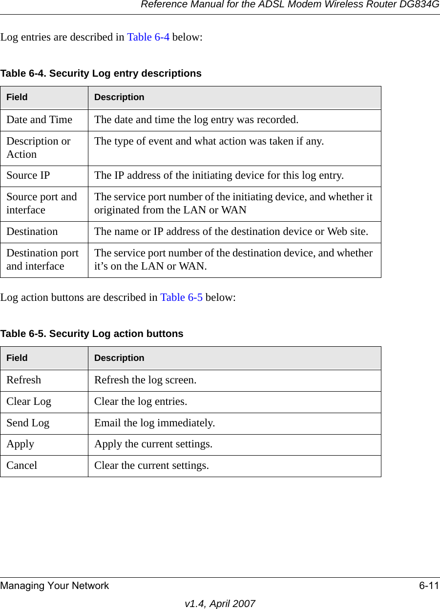 Reference Manual for the ADSL Modem Wireless Router DG834GManaging Your Network 6-11v1.4, April 2007Log entries are described in Table 6-4 below:Log action buttons are described in Table 6-5 below:Table 6-4. Security Log entry descriptionsField DescriptionDate and Time The date and time the log entry was recorded.Description or Action The type of event and what action was taken if any.Source IP The IP address of the initiating device for this log entry.Source port and interface The service port number of the initiating device, and whether it originated from the LAN or WANDestination The name or IP address of the destination device or Web site.Destination port and interface The service port number of the destination device, and whether it’s on the LAN or WAN.Table 6-5. Security Log action buttonsField DescriptionRefresh Refresh the log screen.Clear Log Clear the log entries.Send Log Email the log immediately.Apply Apply the current settings.Cancel Clear the current settings.